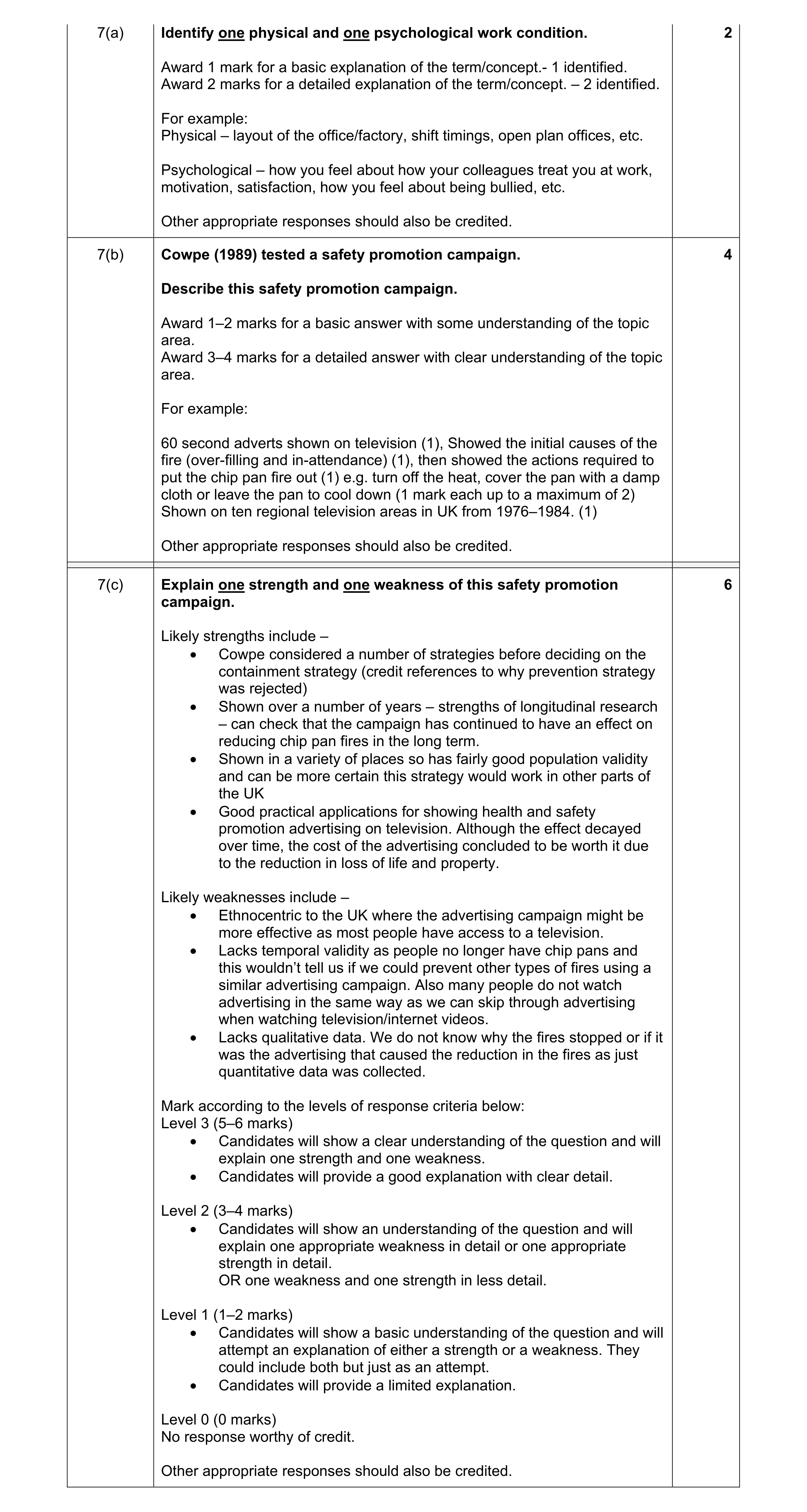 Mark scheme for question 11