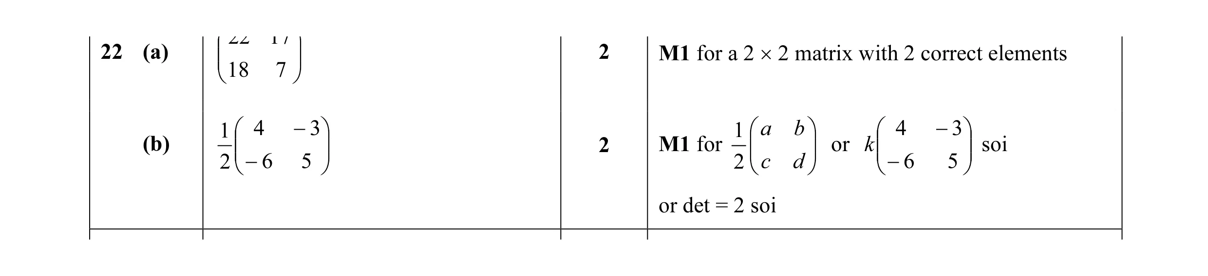 Mark scheme for question 50