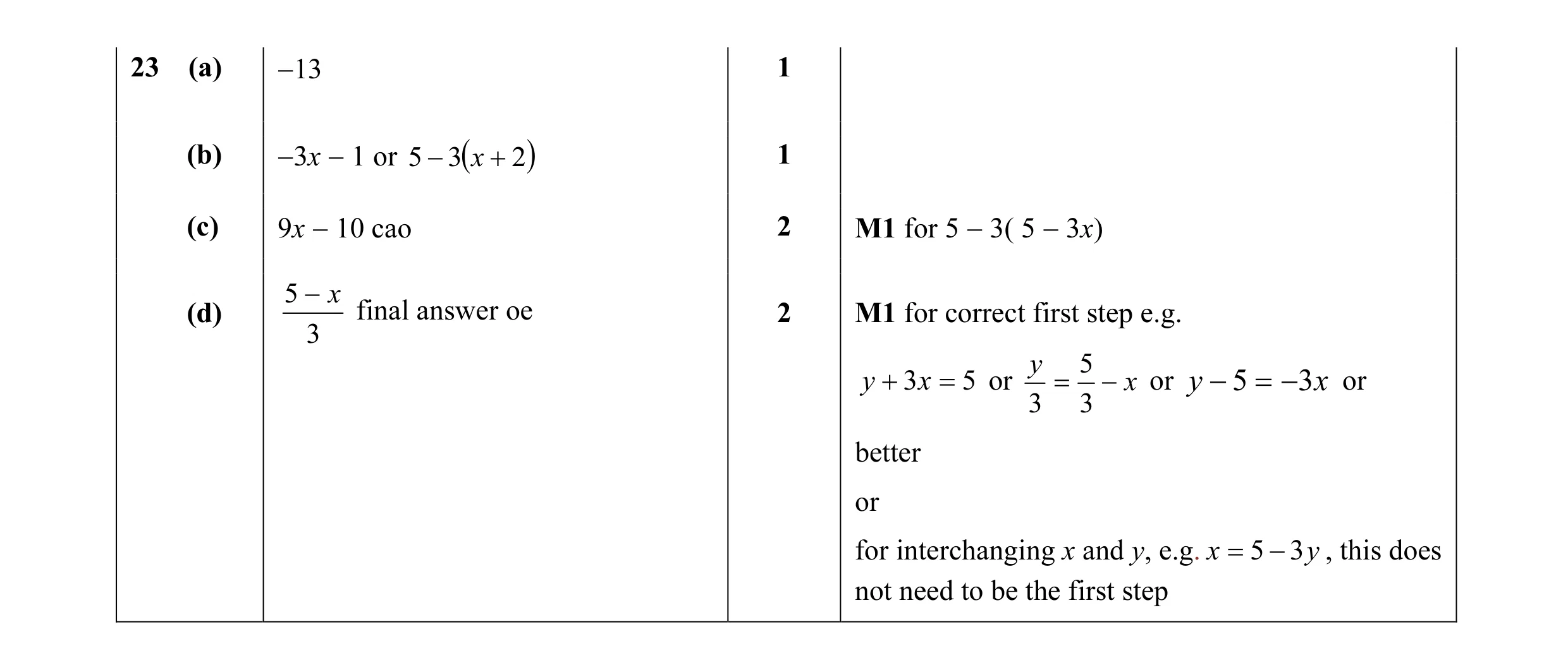 Mark scheme for question 6