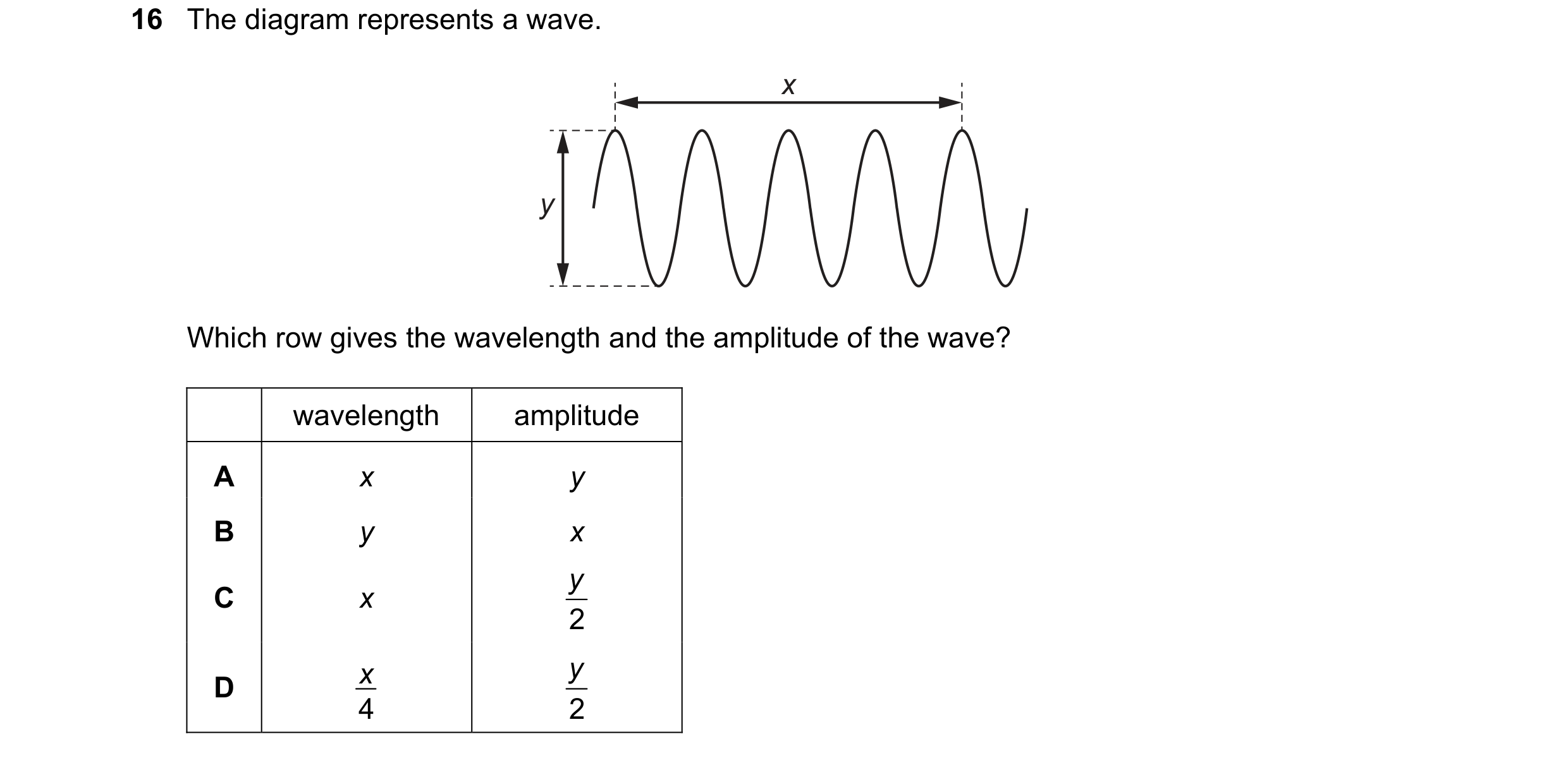 Question 27: The diagram represents a wave. x y Which row gives the wavelength and the amplitude of the wave? wavelength amplitude A x y B y x y C x 2 x…
