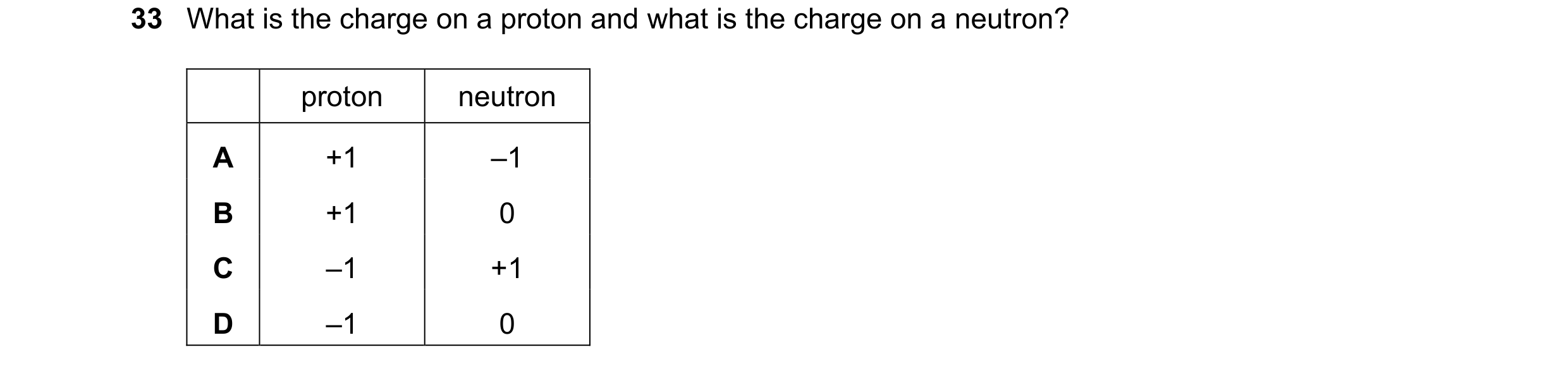 Question 31: What is the charge on a proton and what is the charge on a neutron? proton neutron A +1 –1 B +1 0 C –1 +1 D –1 0