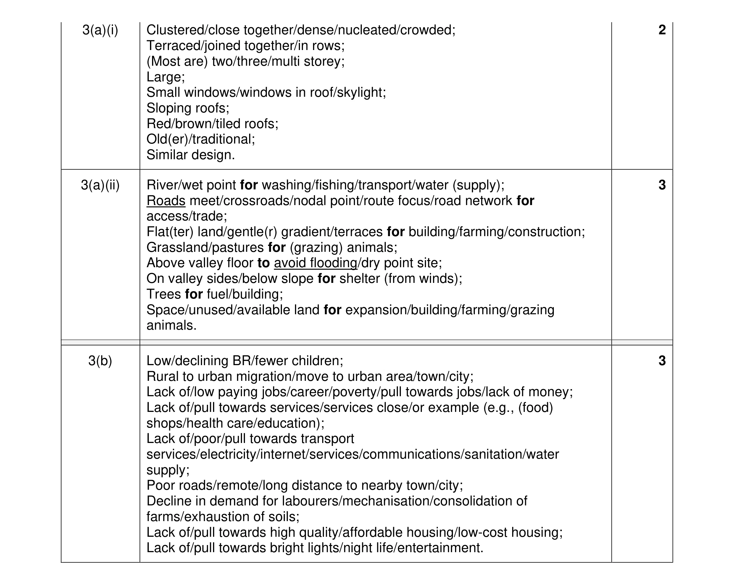Mark scheme for question 50