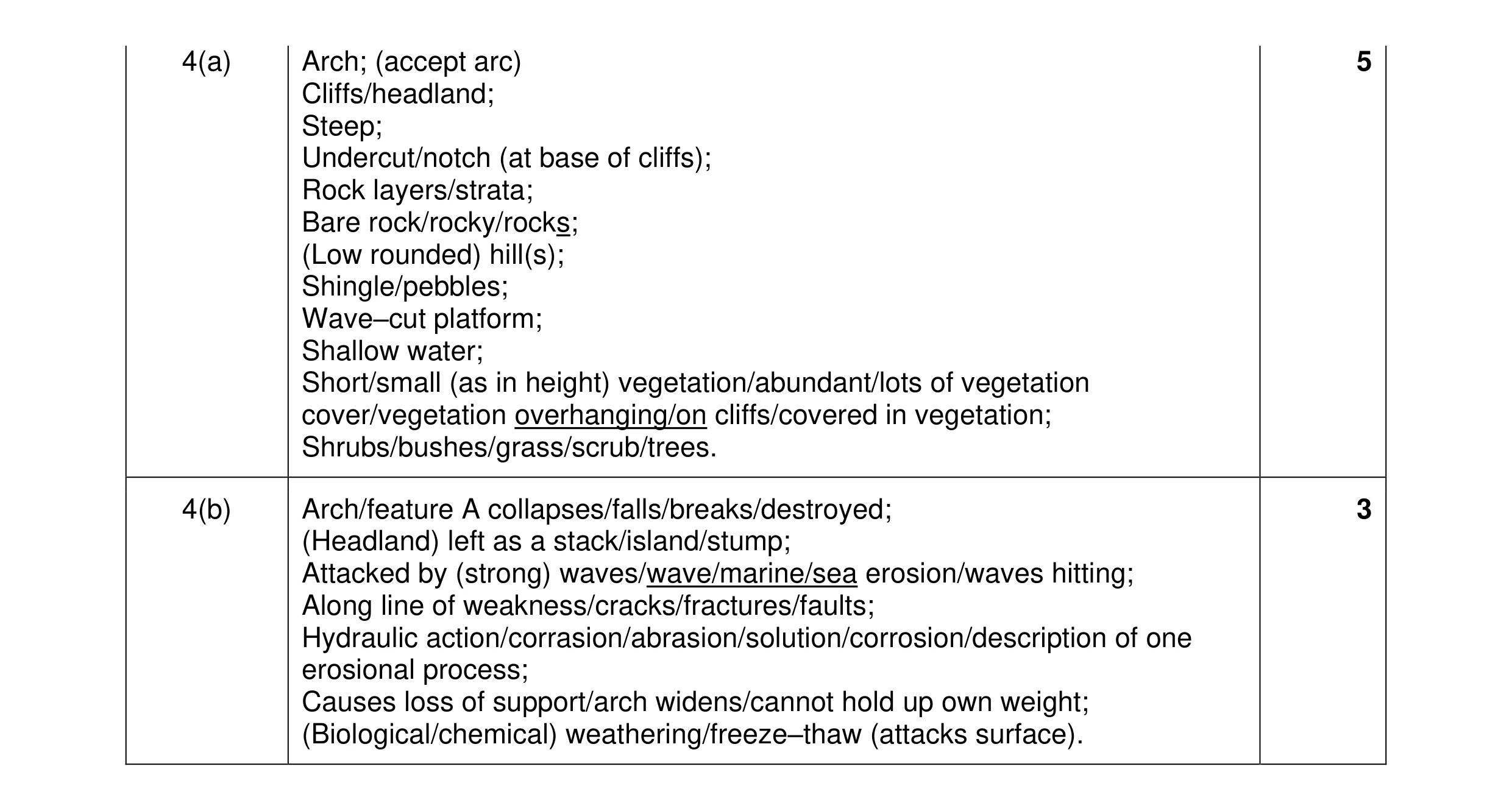 Mark scheme for question 18