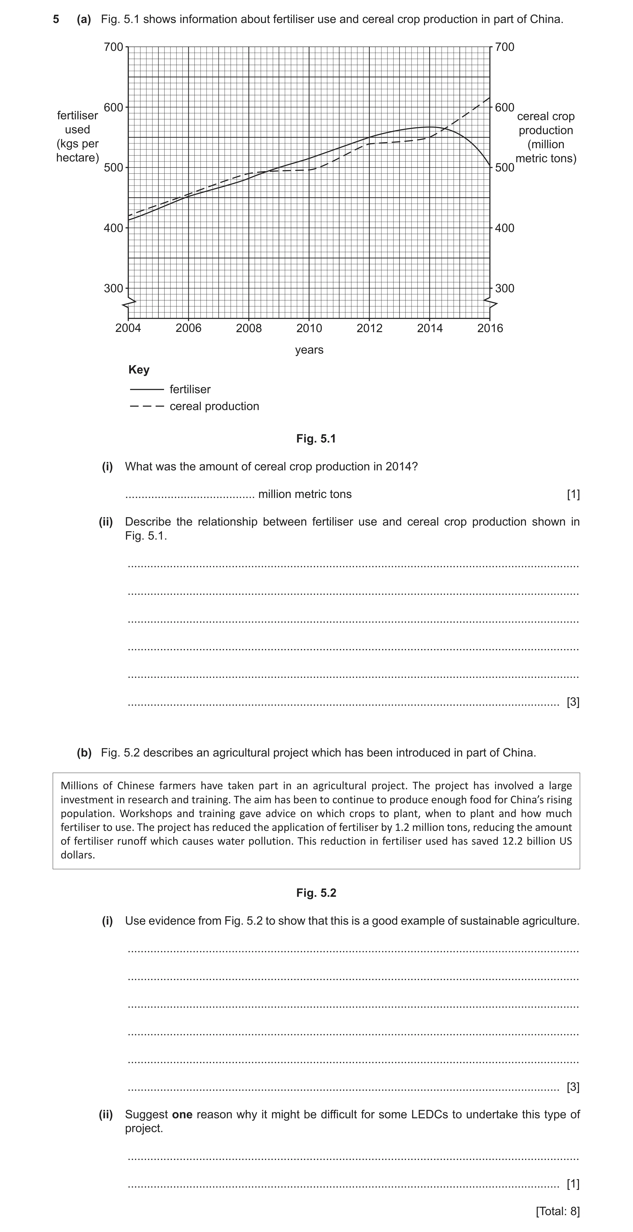 Question 20: (a) Fig. 5.1 shows information about fertiliser use and cereal crop production in part of China. 700 700 600 600 fertiliser cereal crop use…