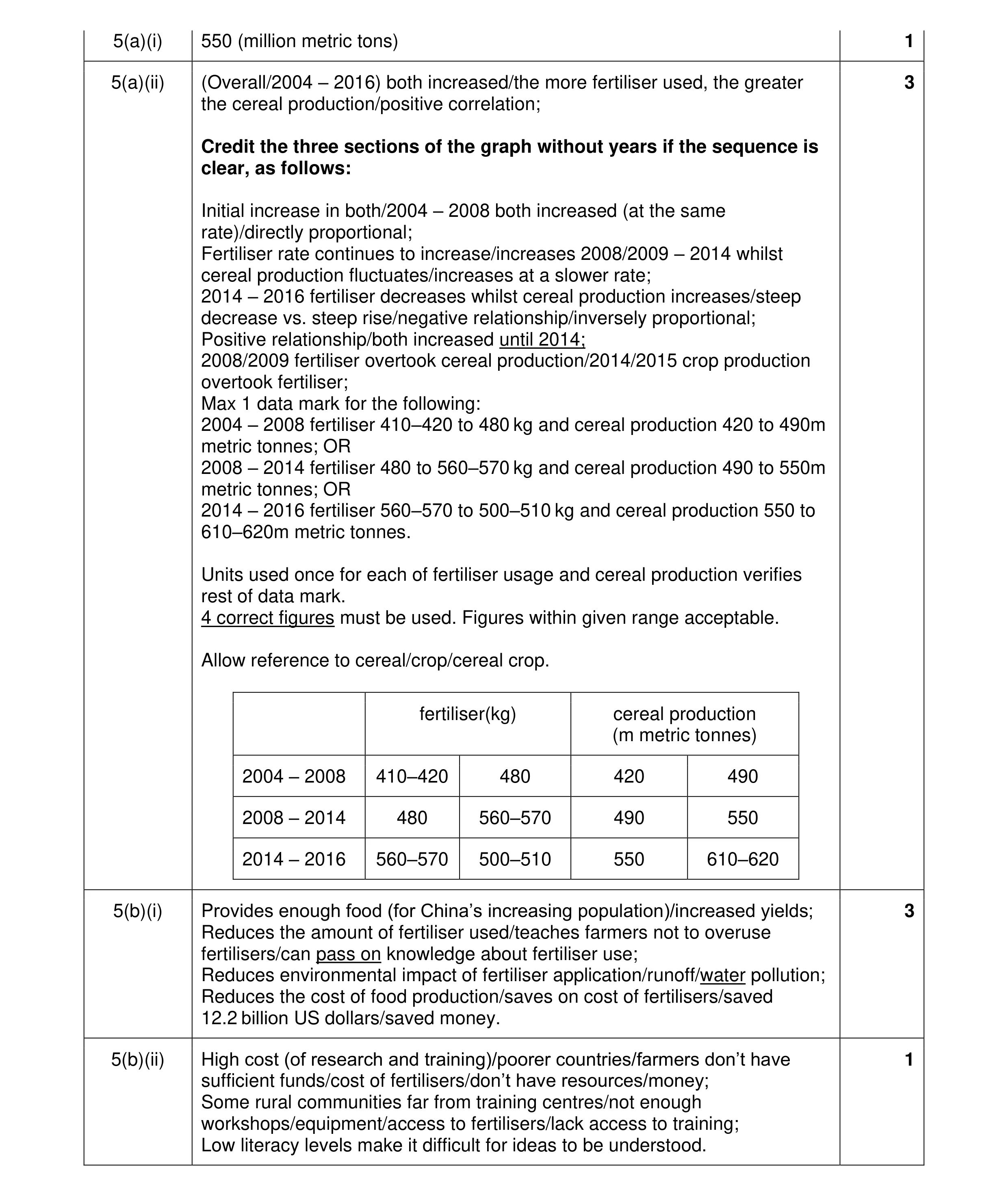 Mark scheme for question 20