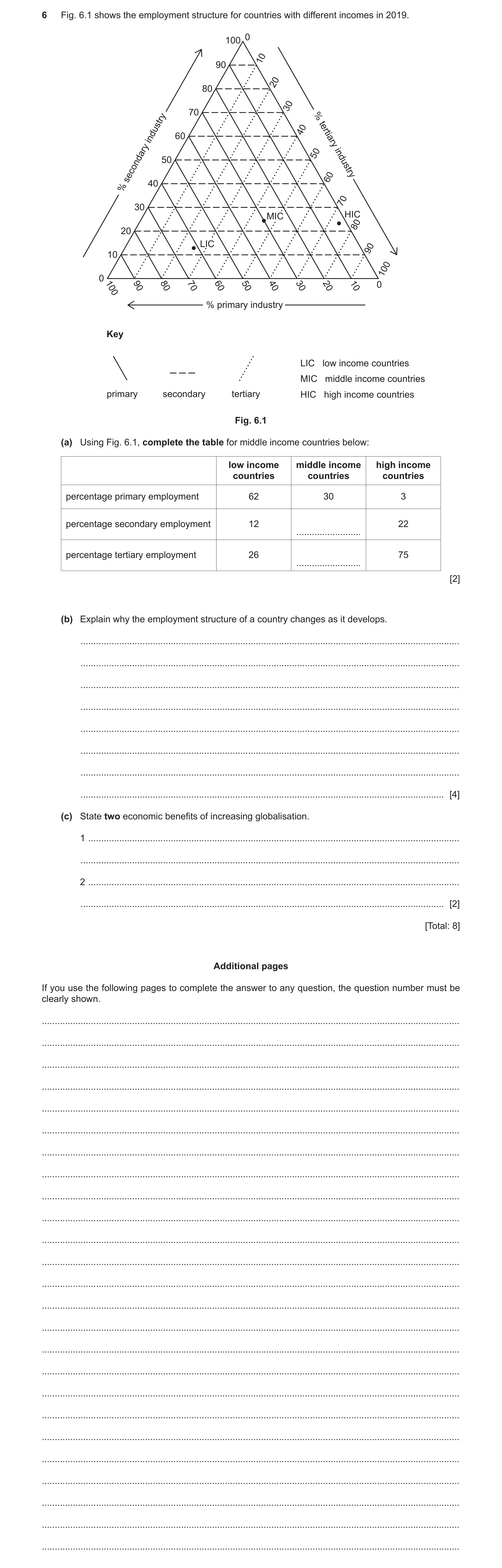 Question 9: Fig. 6.1 shows the employment structure for countries with different incomes in 2019. 0 100 10 90 20 80 30 70 % 40 60 industry tertiary 50 …