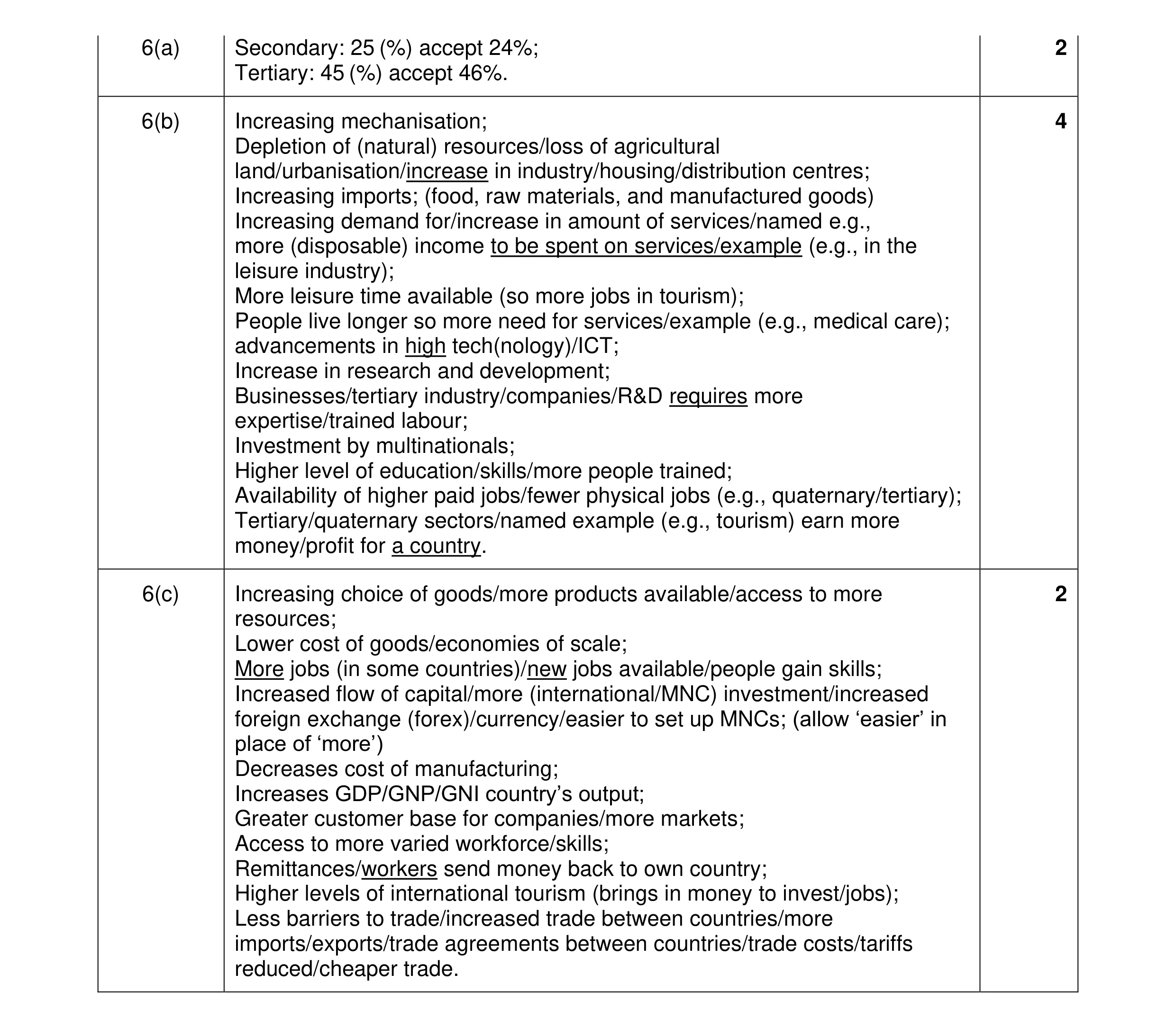 Mark scheme for question 9