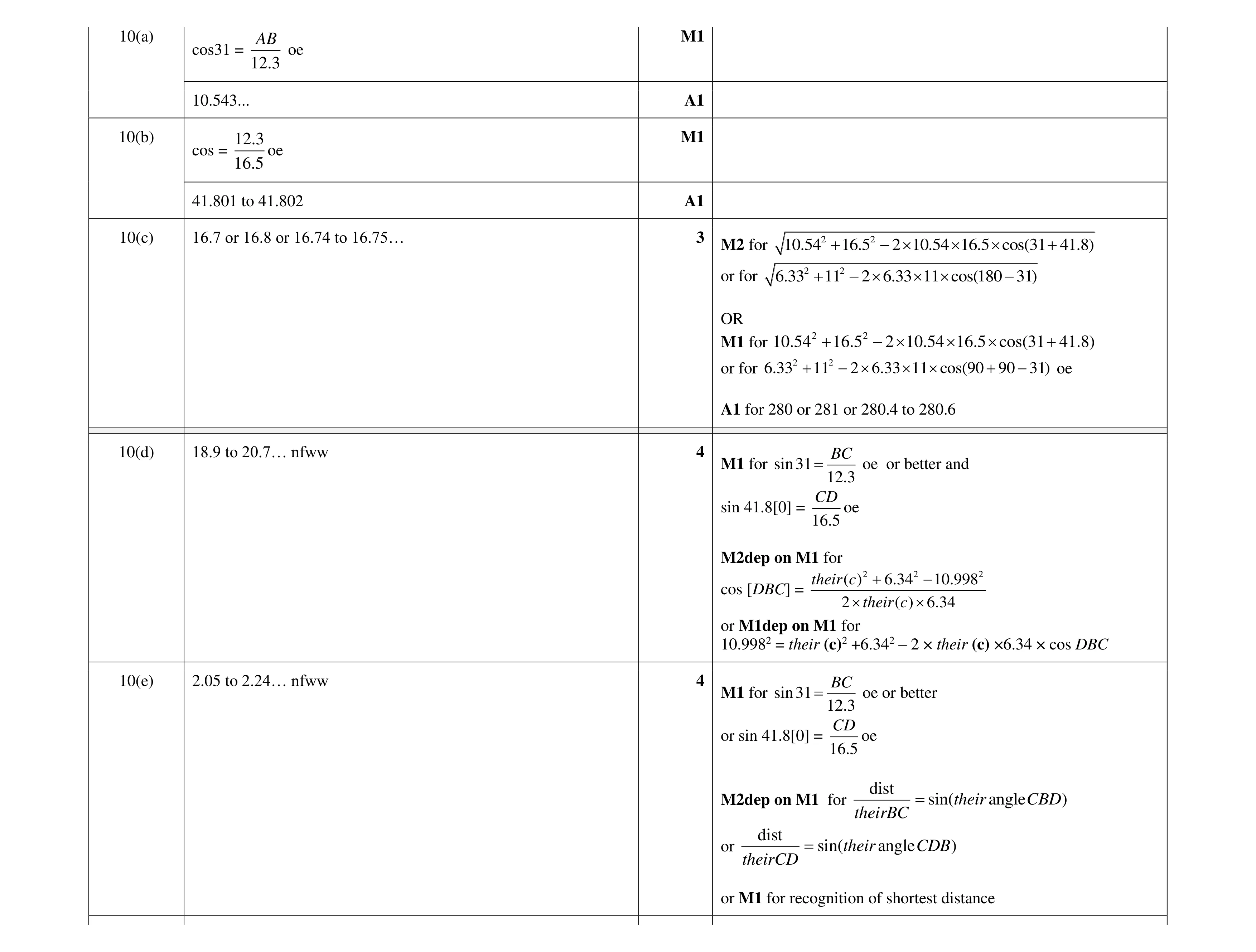 Mark scheme for question 24