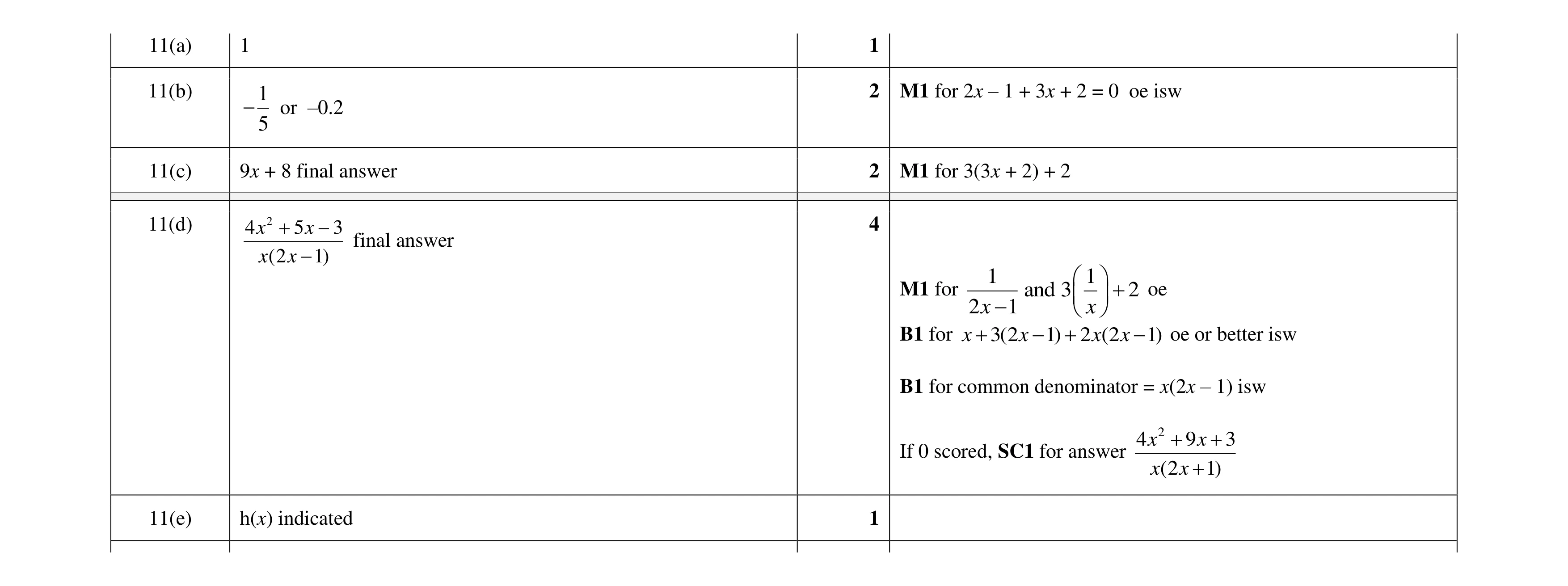 Mark scheme for question 25