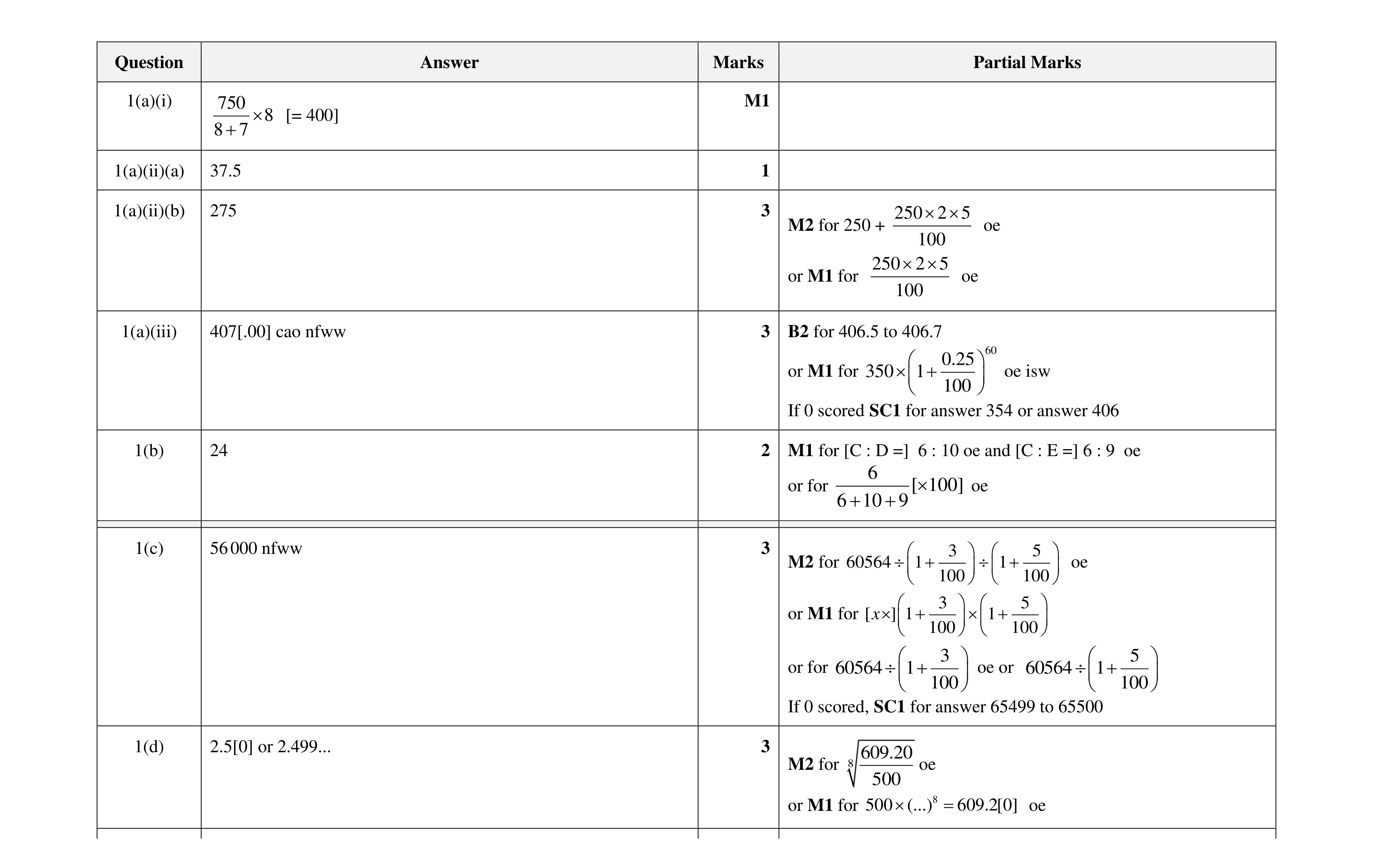 Mark scheme for question 27