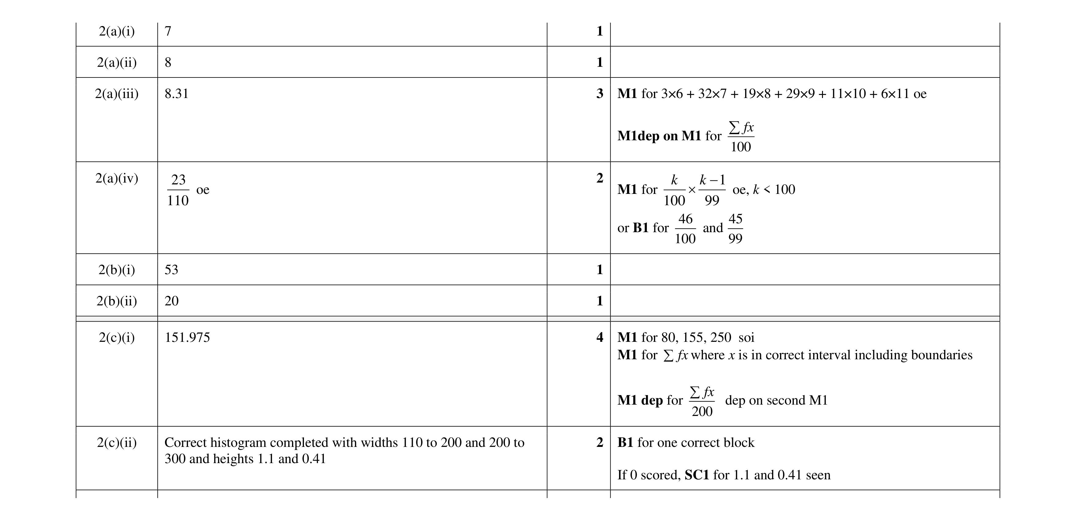 Mark scheme for question 34