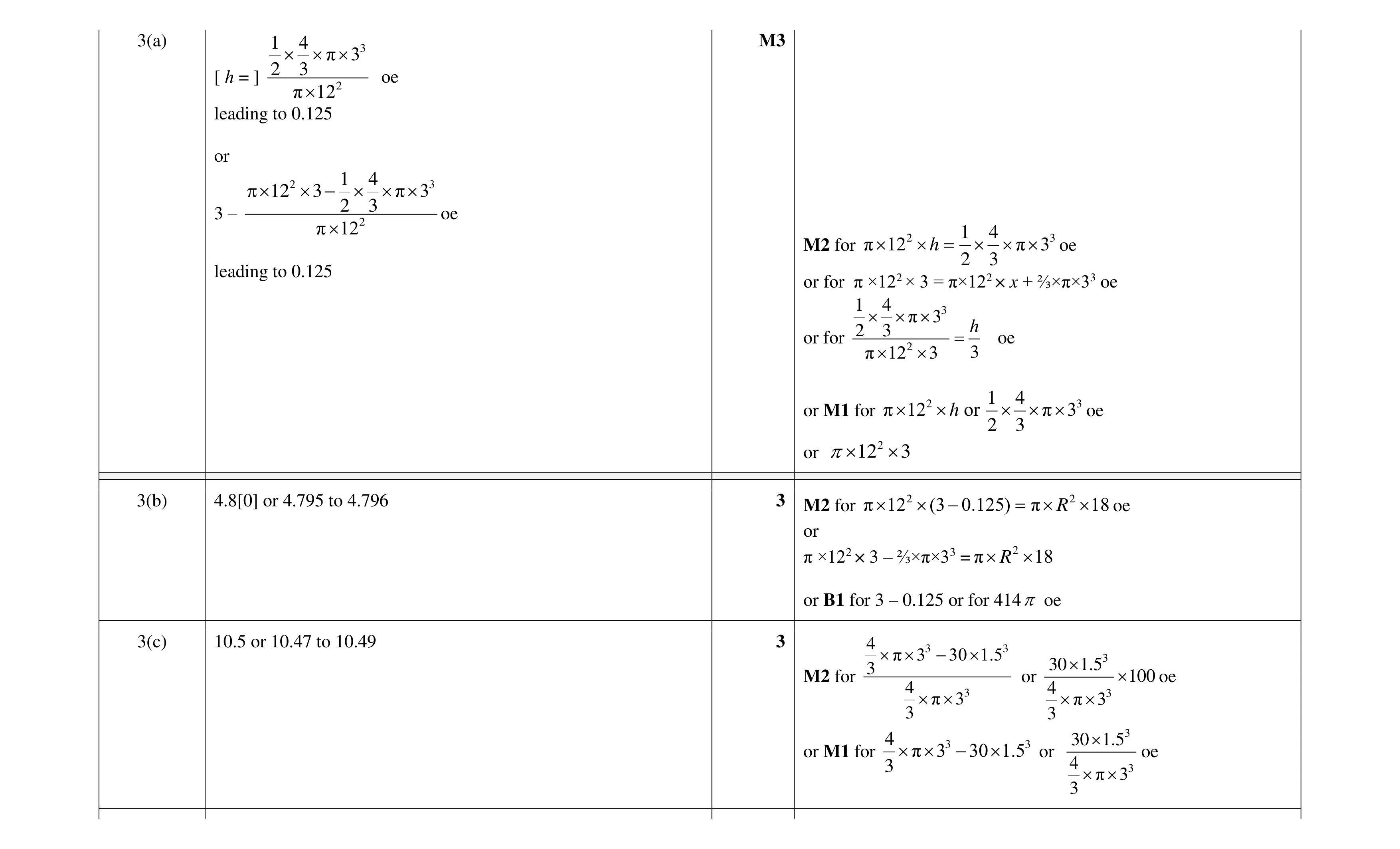 Mark scheme for question 31