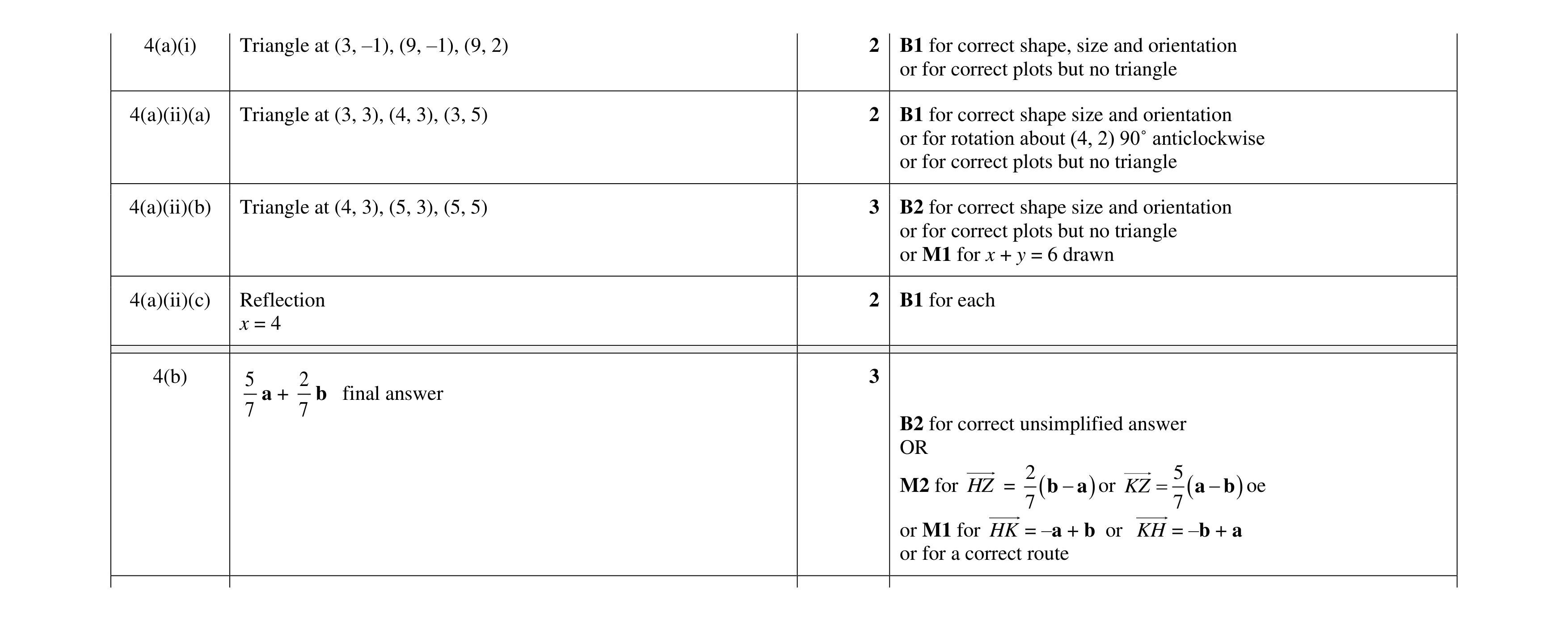 Mark scheme for question 32
