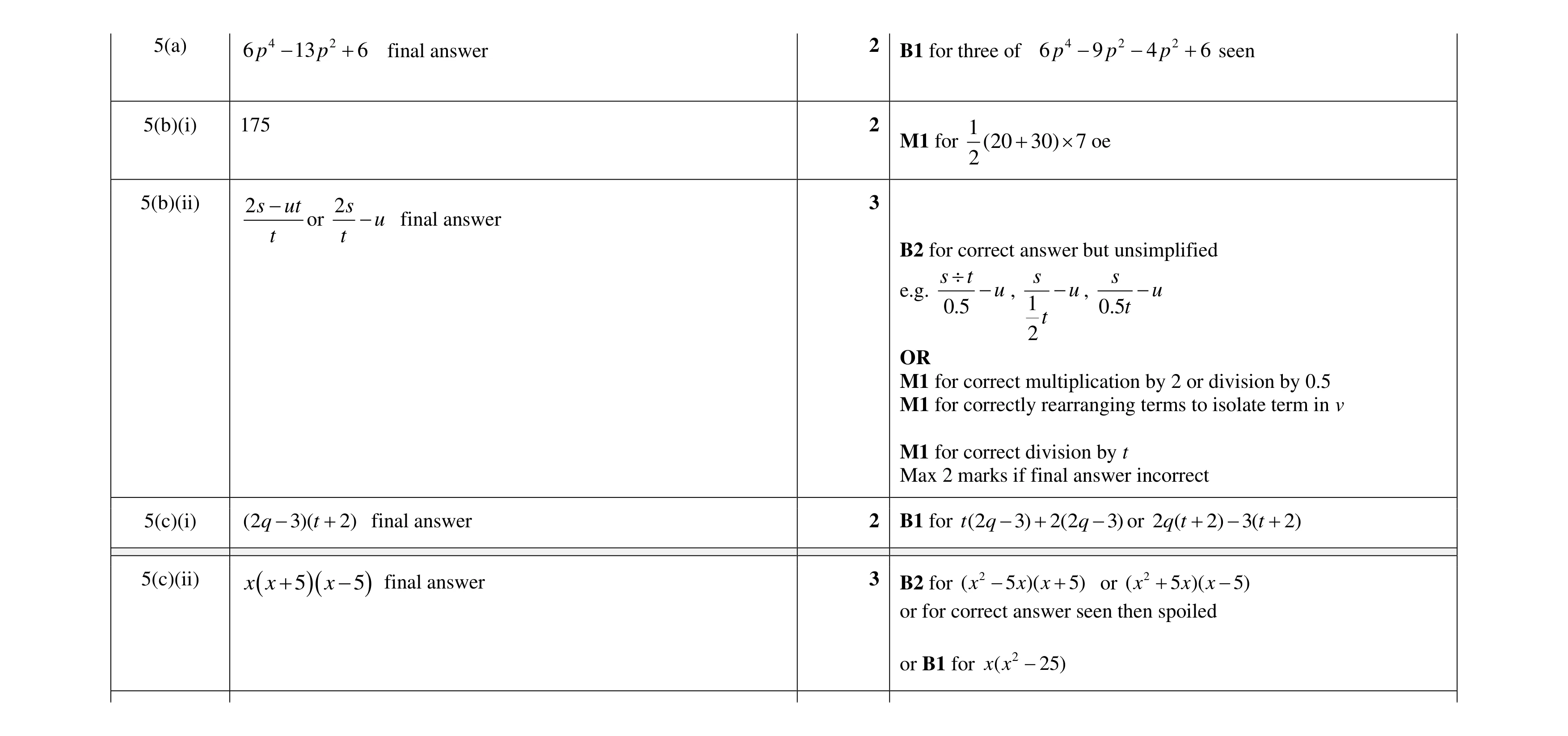 Mark scheme for question 73