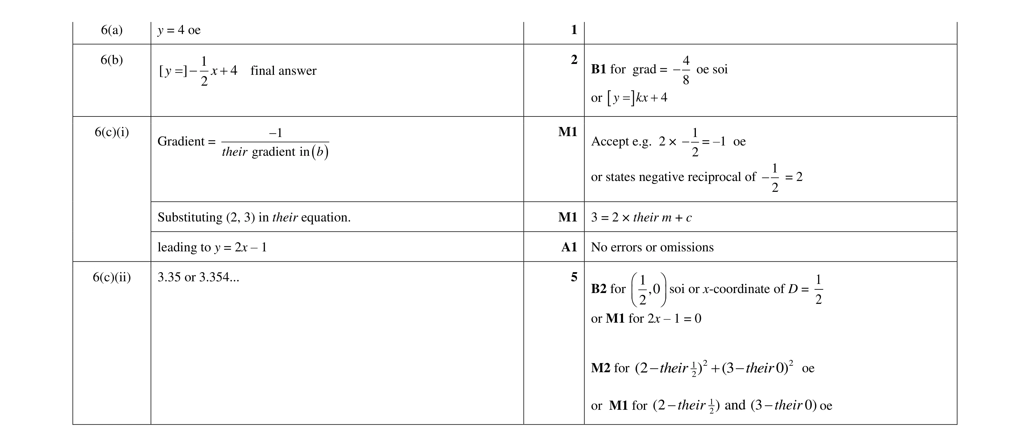 Mark scheme for question 12