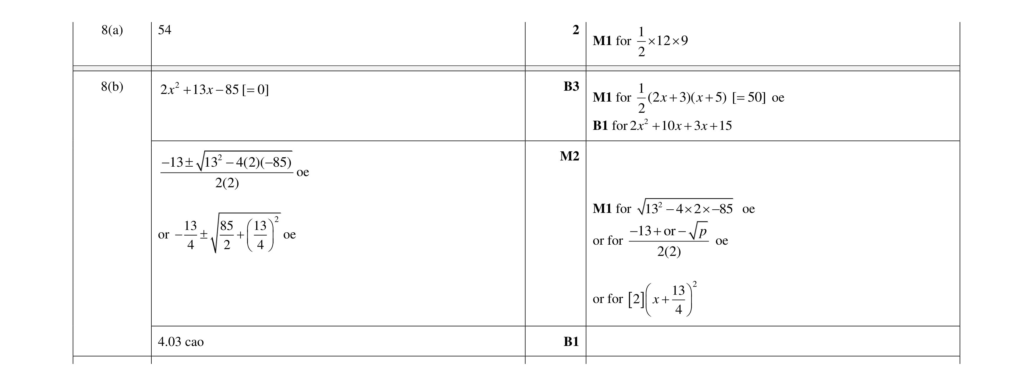 Mark scheme for question 131