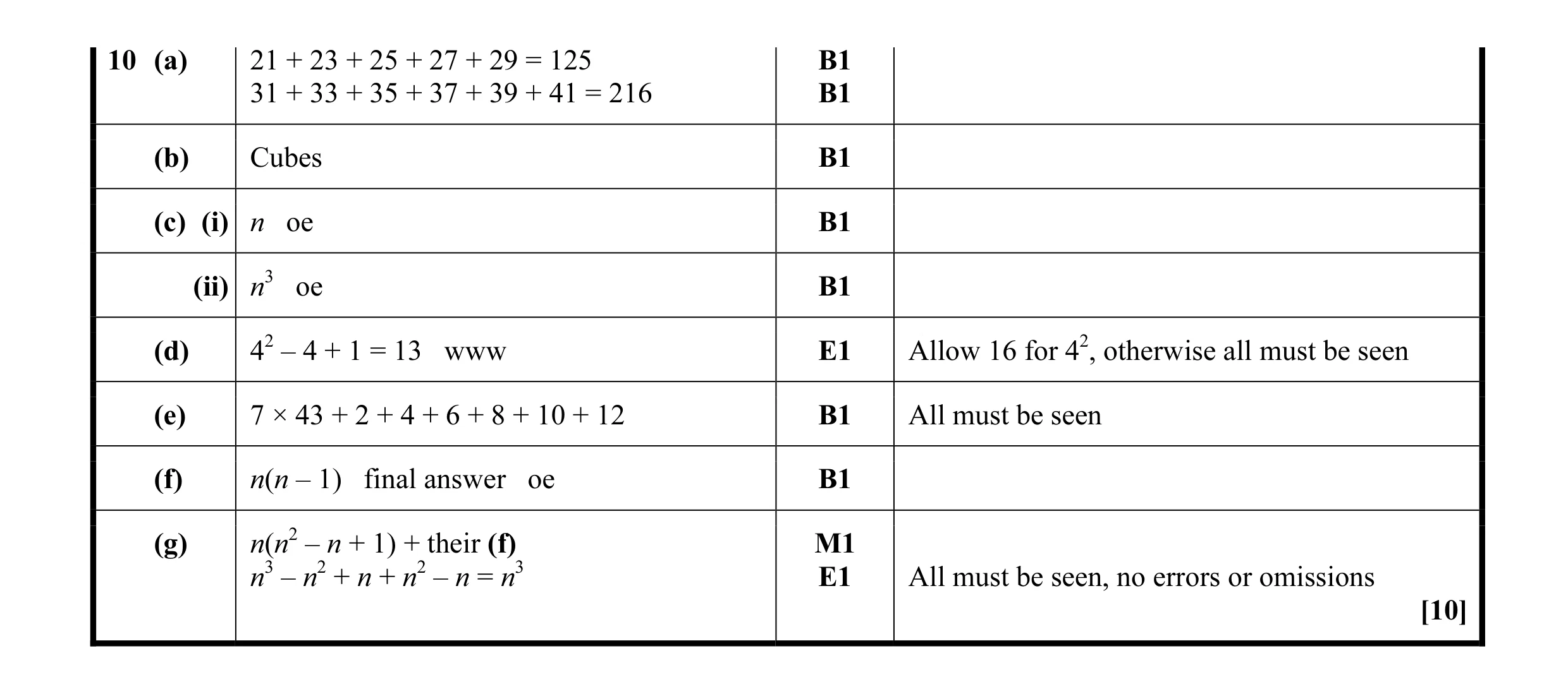 Mark scheme for question 1