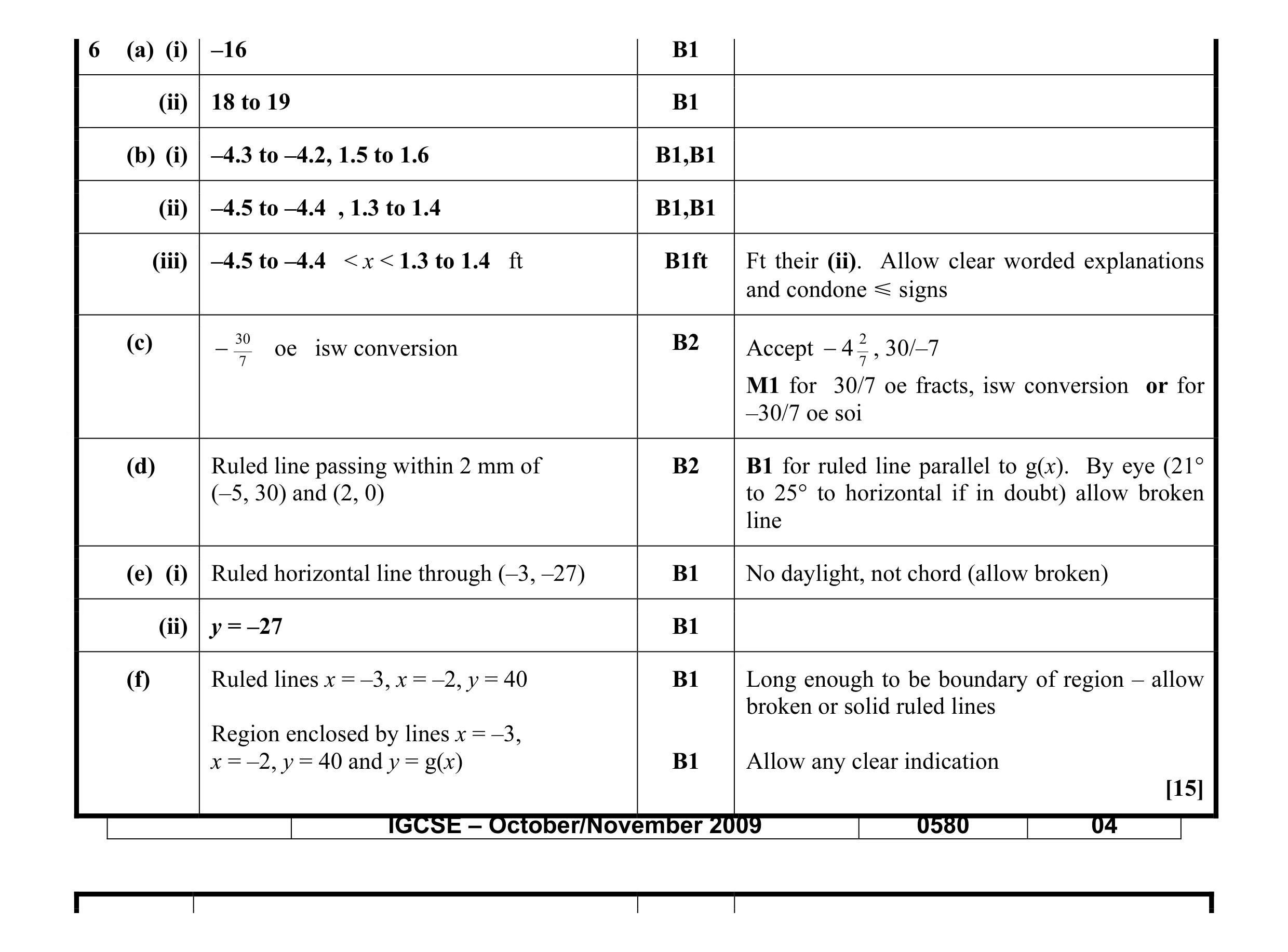 Mark scheme for question 3