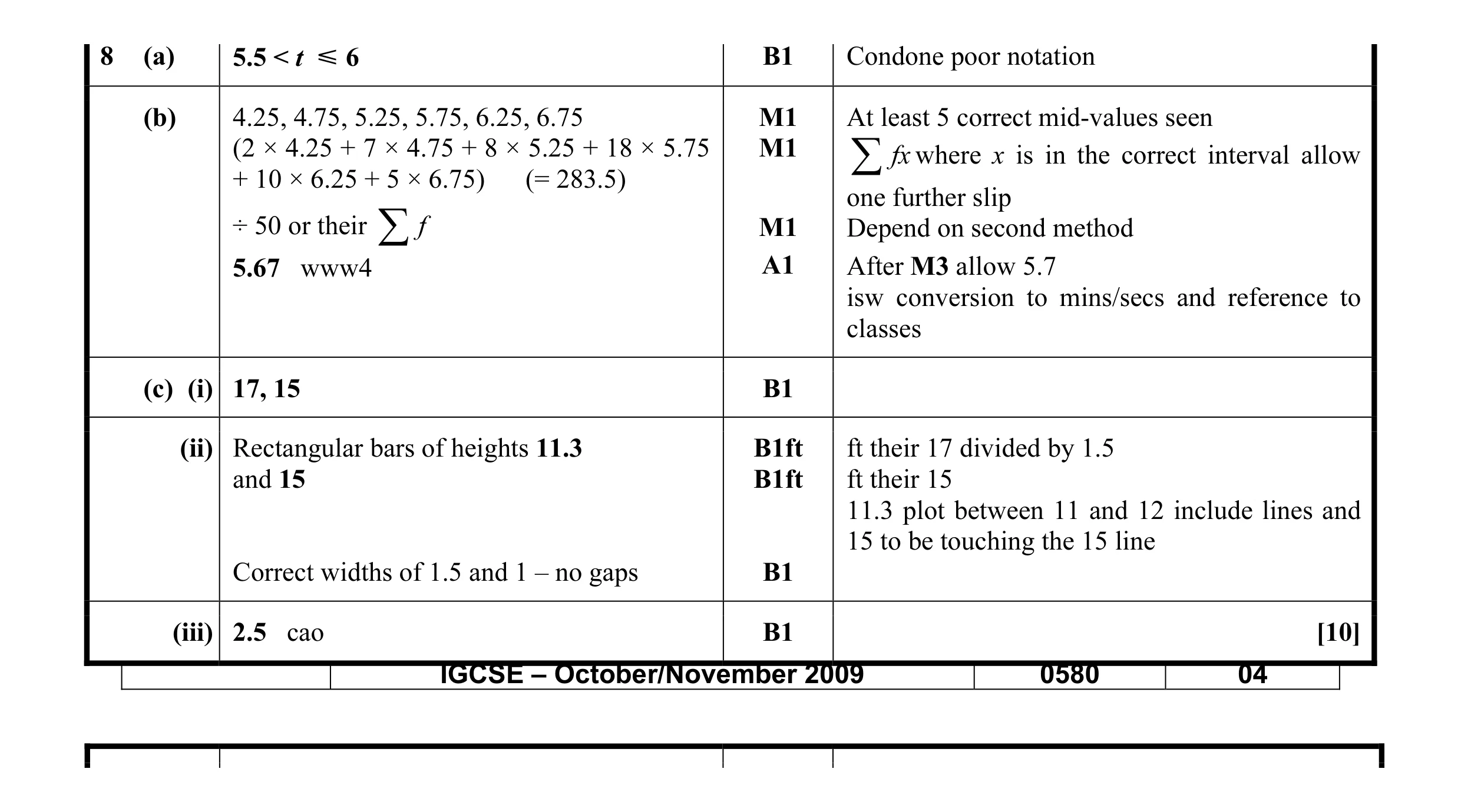 Mark scheme for question 3
