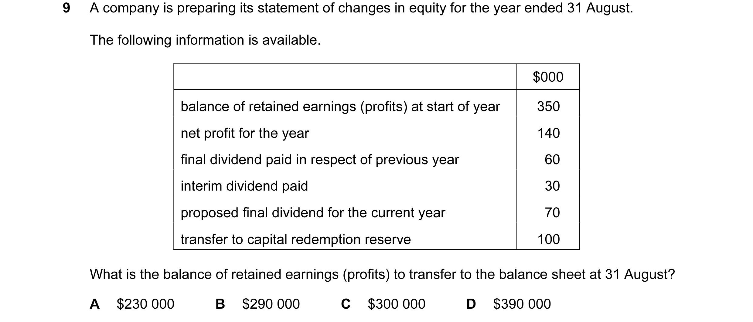 Question 31: A company is preparing its statement of changes in equity for the year ended 31 August. The following information is available. $000 balanc…