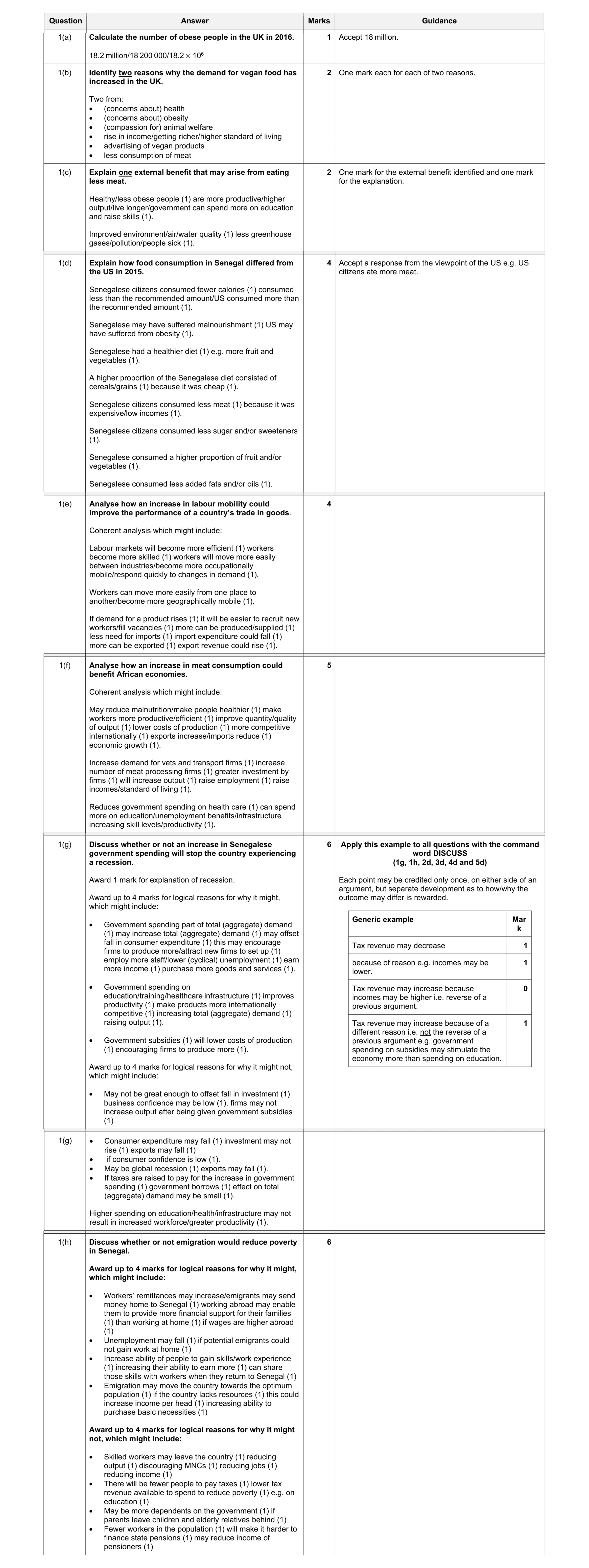 Mark scheme for question 46