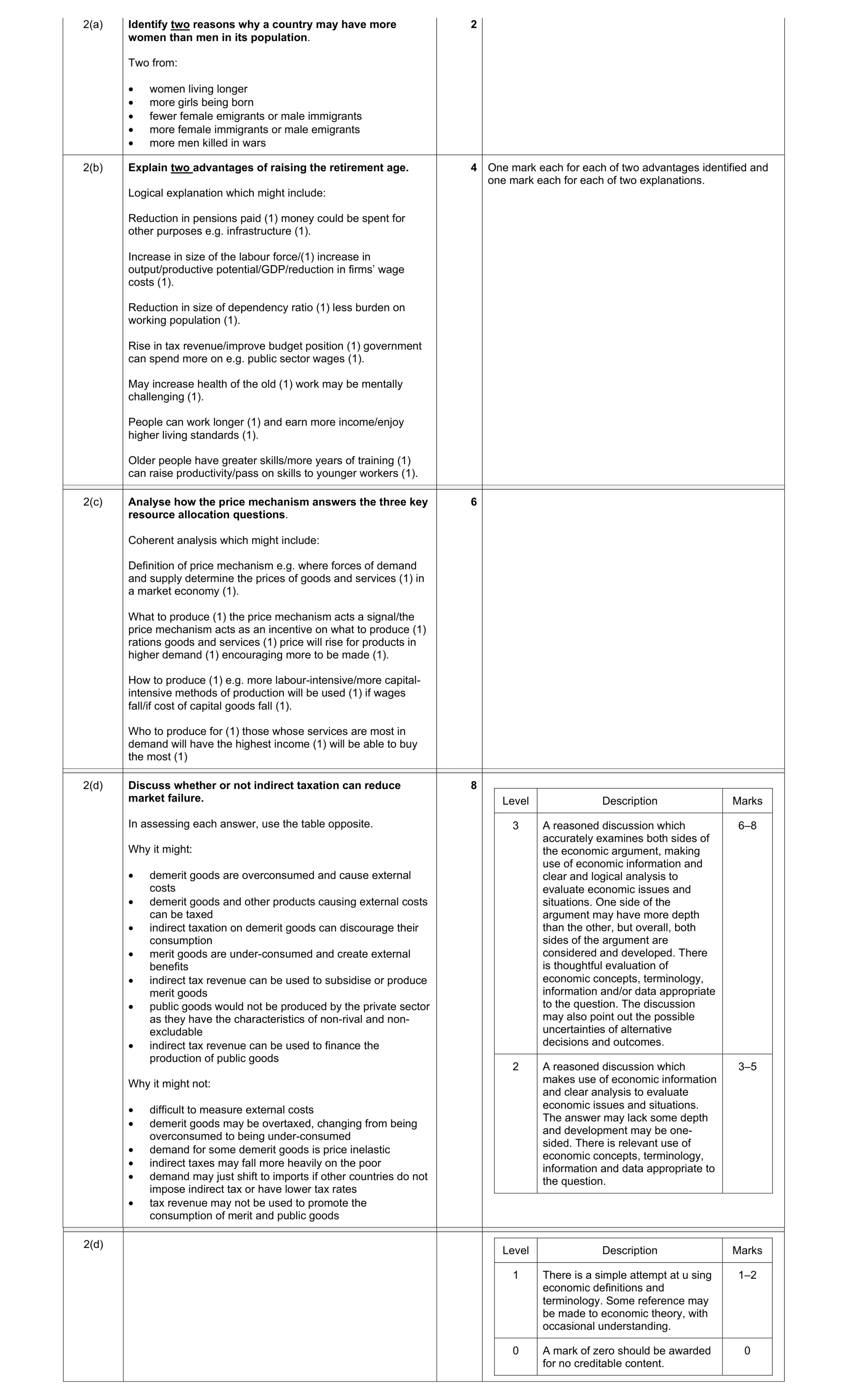 Mark scheme for question 38