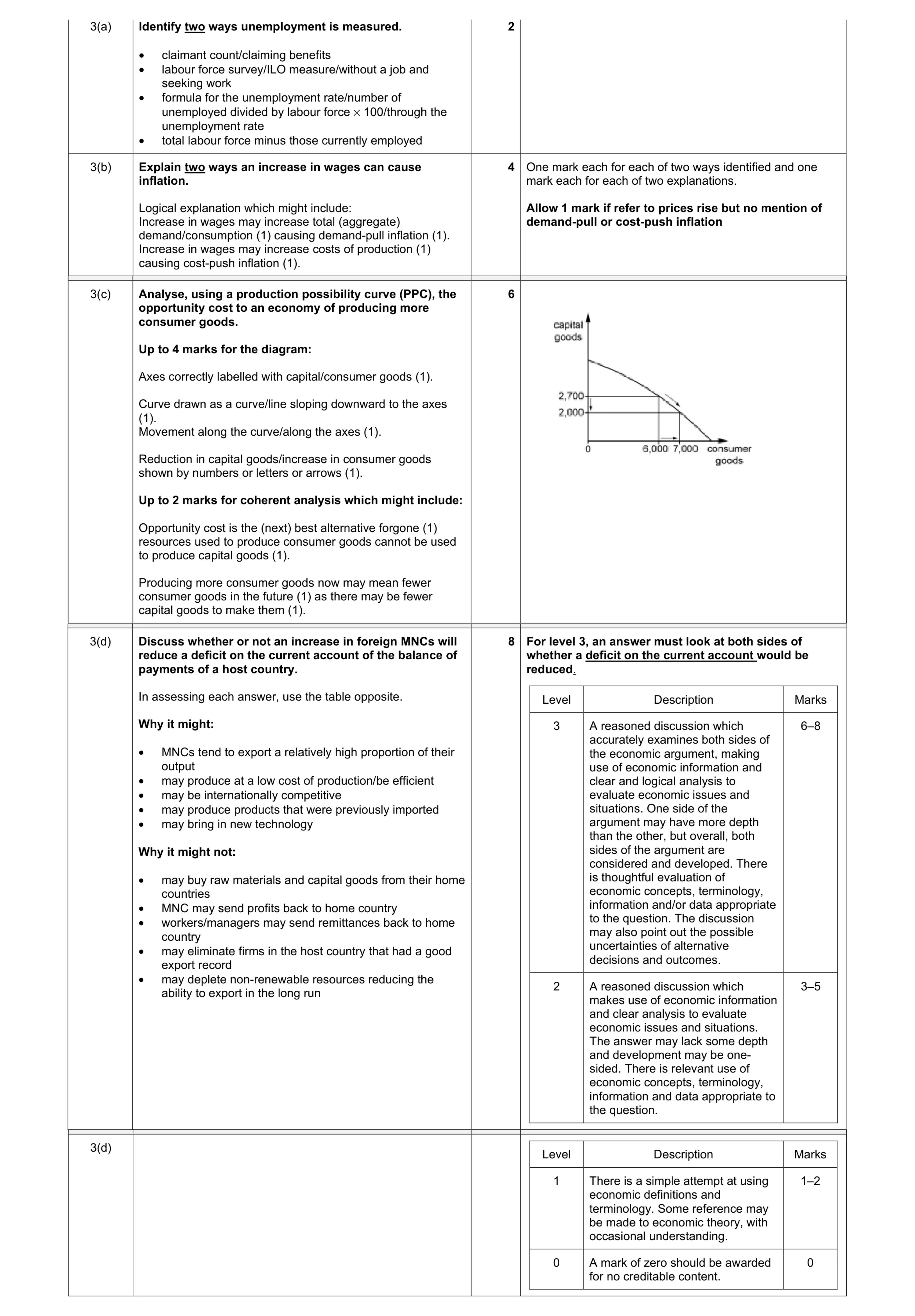 Mark scheme for question 22