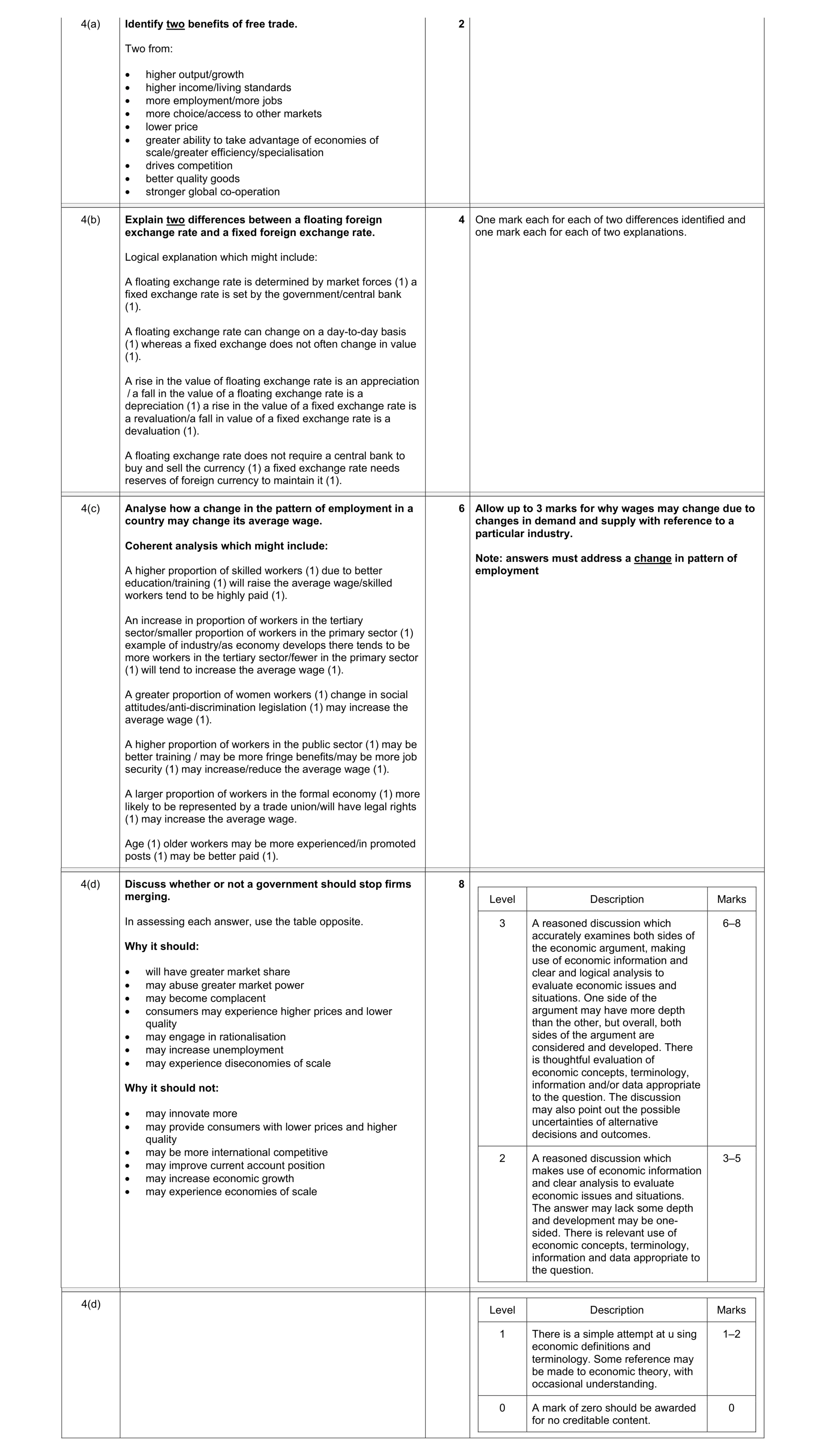 Mark scheme for question 24