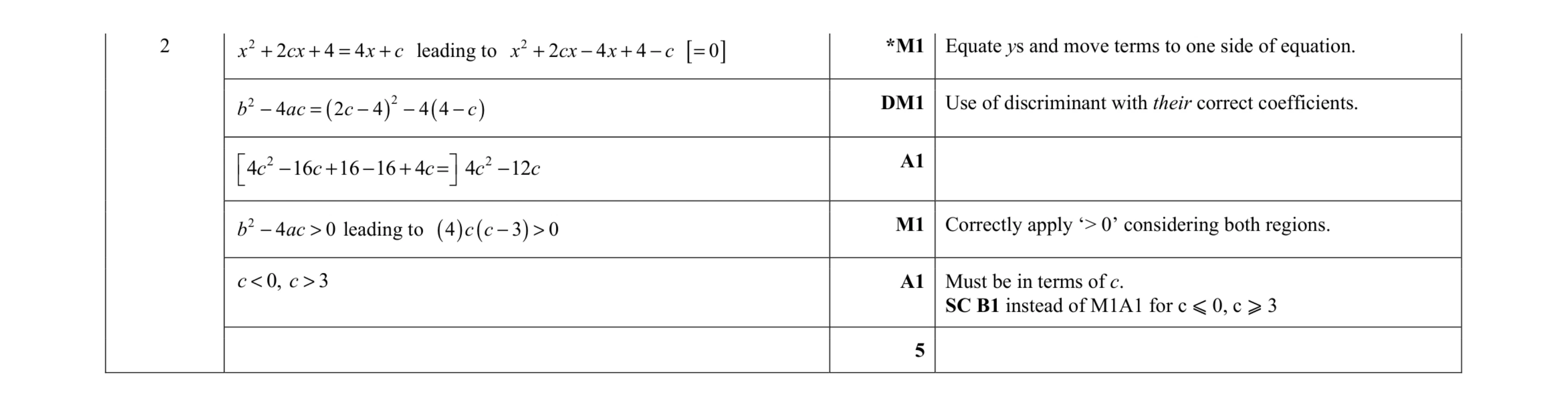 Mark scheme for question 52