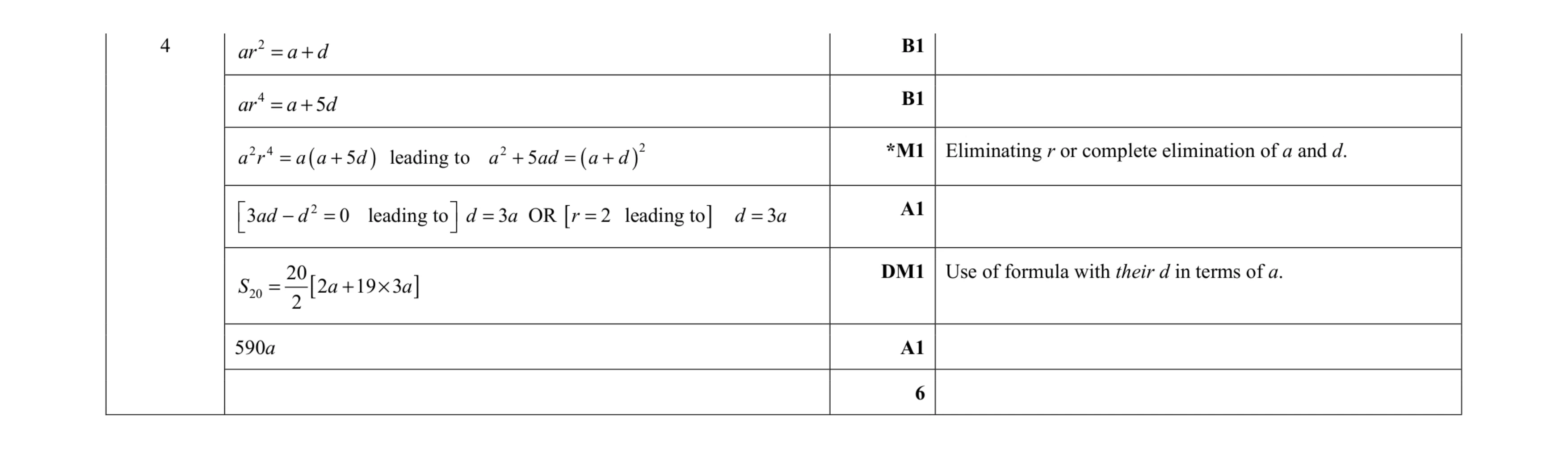 Mark scheme for question 85