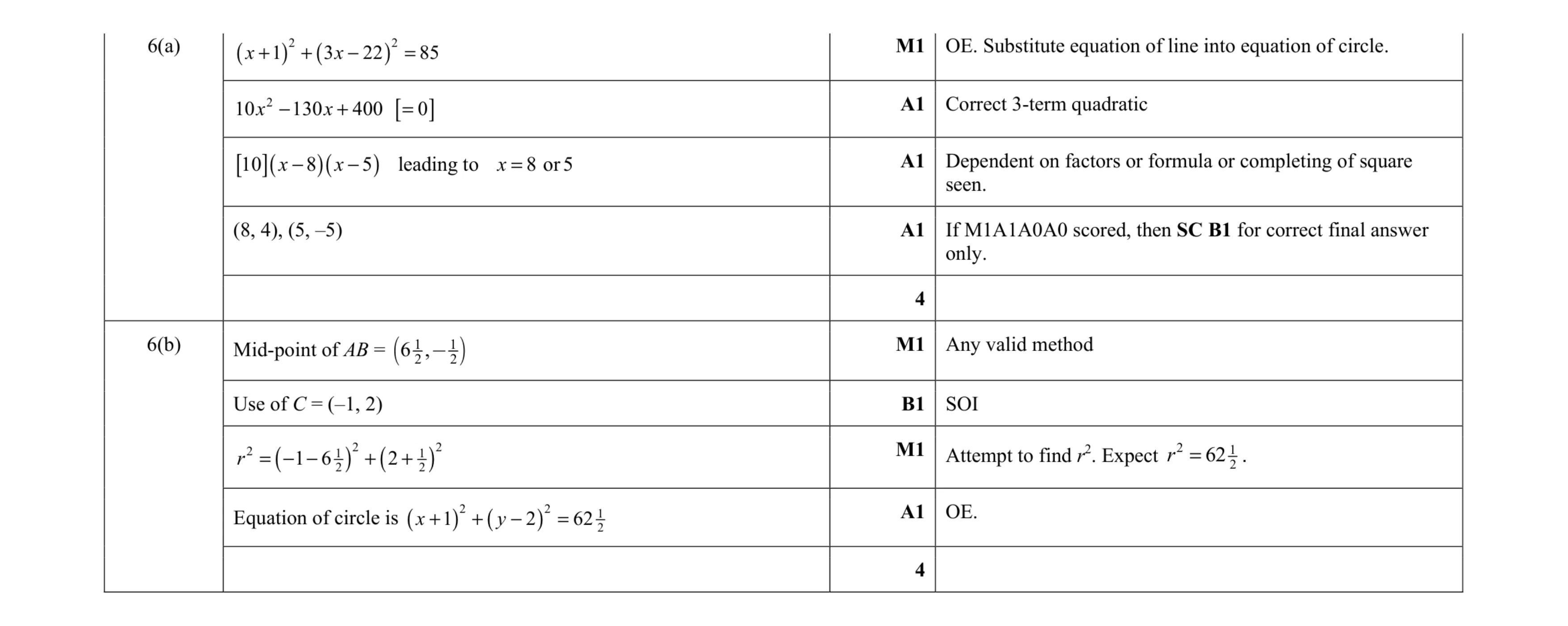 Mark scheme for question 77