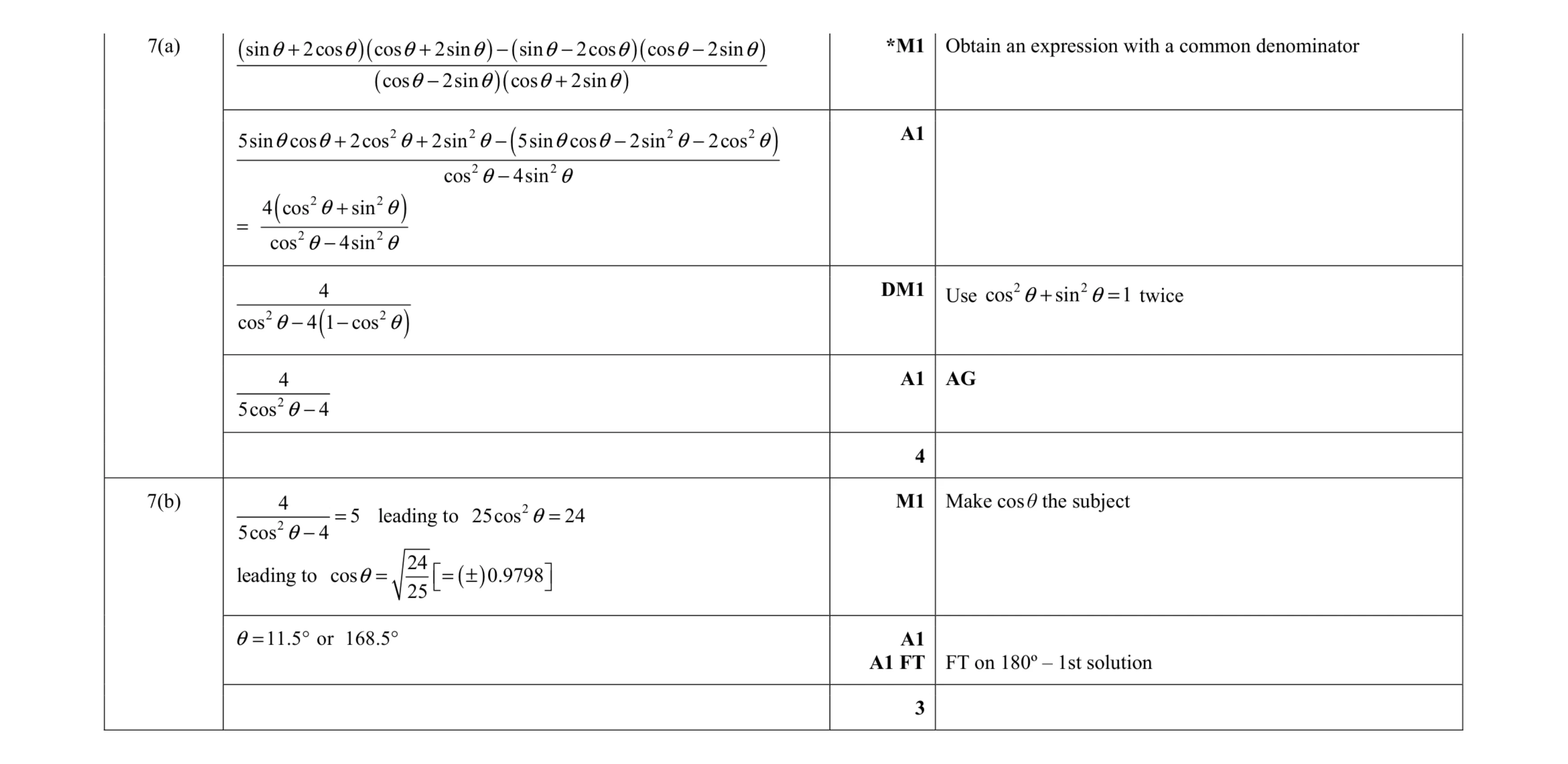 Mark scheme for question 87
