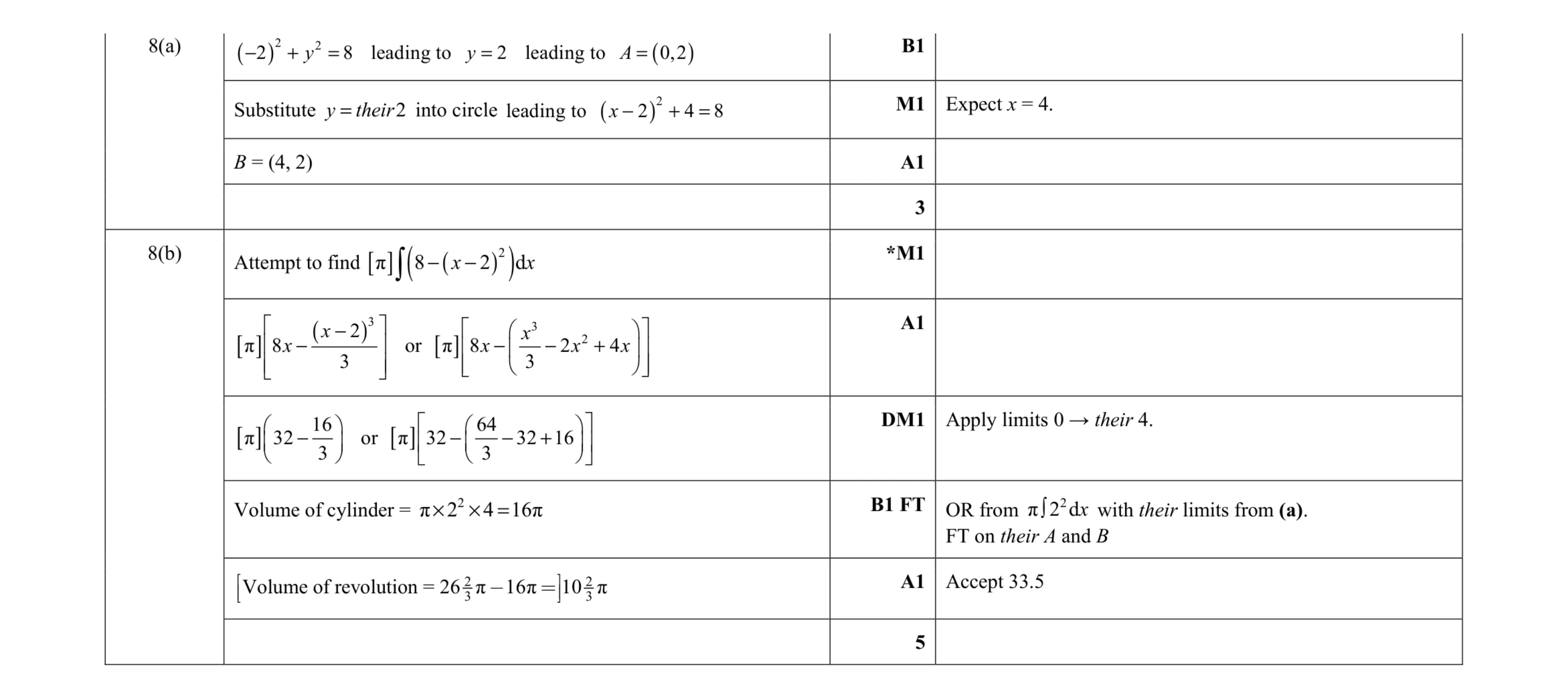 Mark scheme for question 78