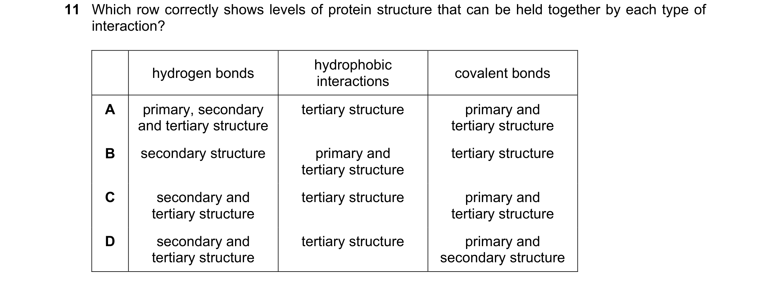 Question 215: Which row correctly shows levels of protein structure that can be held together by each type of interaction? hydrophobic hydrogen bonds cov…