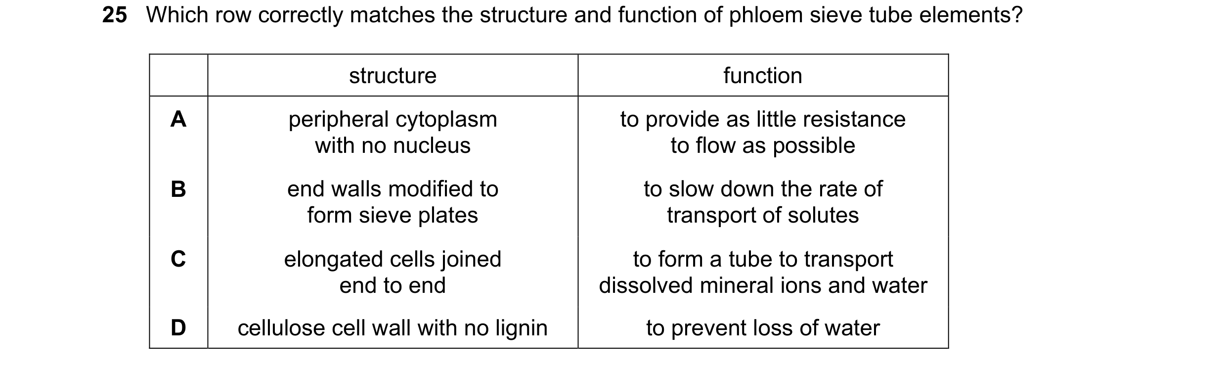 Question 97: Which row correctly matches the structure and function of phloem sieve tube elements? structure function A peripheral cytoplasm to provide …