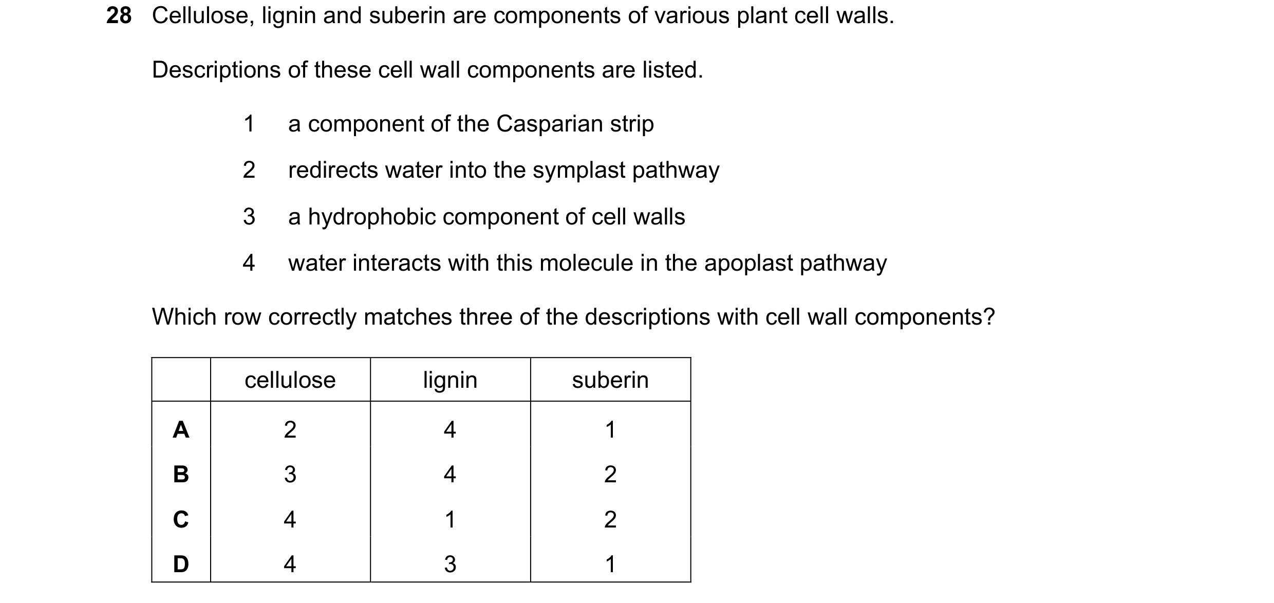 Question 288: Cellulose, lignin and suberin are components of various plant cell walls. Descriptions of these cell wall components are listed. 1 a compon…