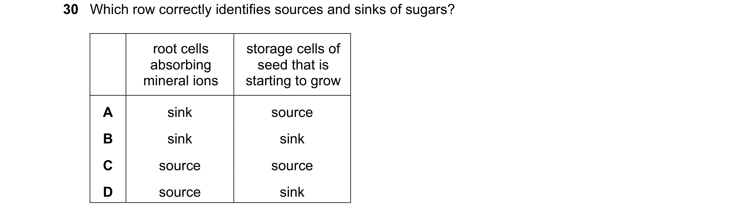 Question 290: Which row correctly identifies sources and sinks of sugars? root cells storage cells of absorbing seed that is mineral ions starting to gro…