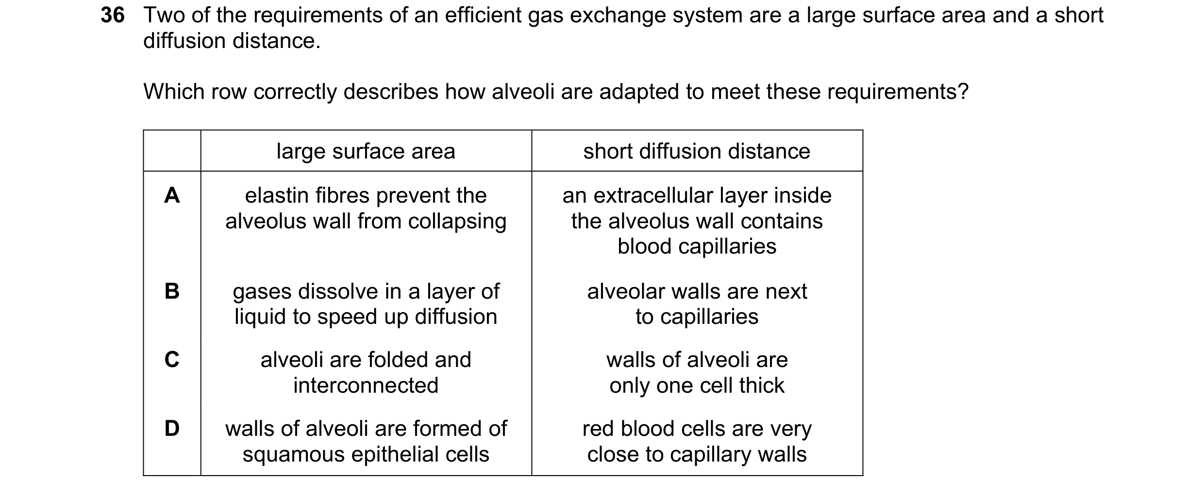 Question 224: Two of the requirements of an efficient gas exchange system are a large surface area and a short diffusion distance. Which row correctly de…