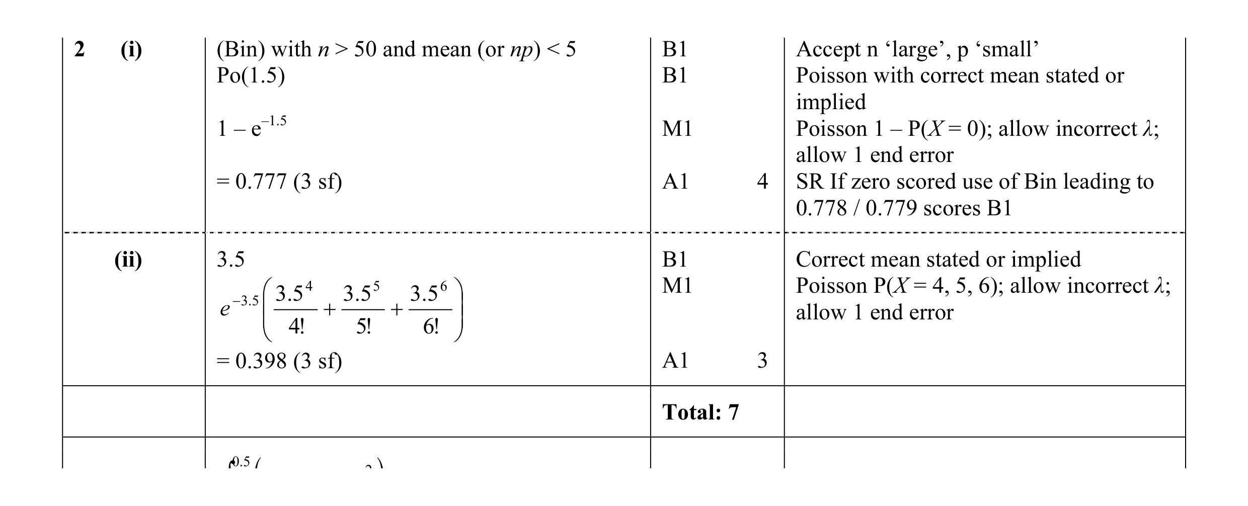 Mark scheme for question 18