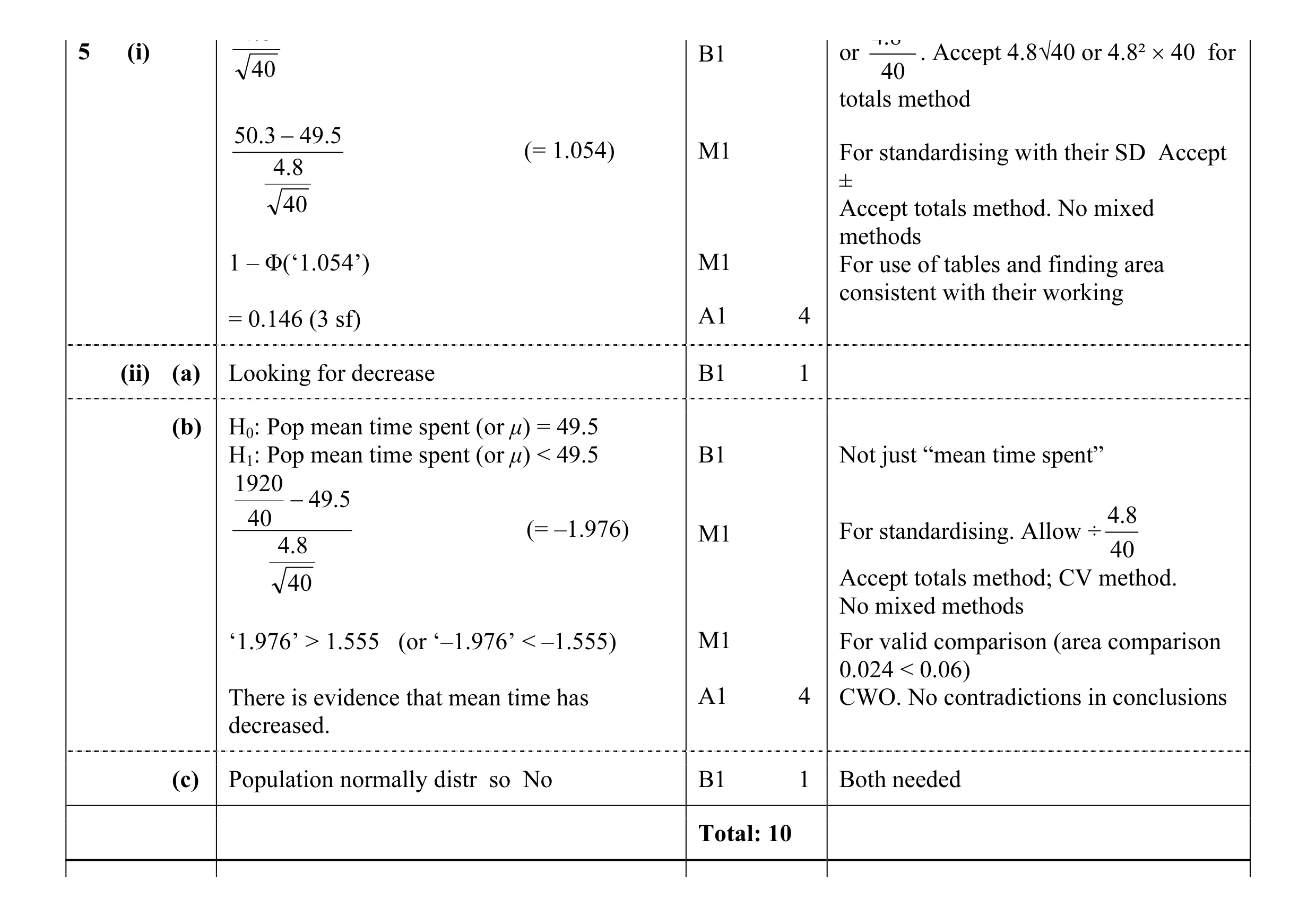 Mark scheme for question 29