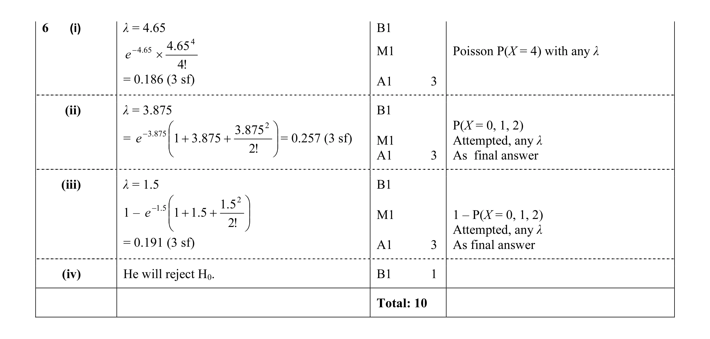 Mark scheme for question 19