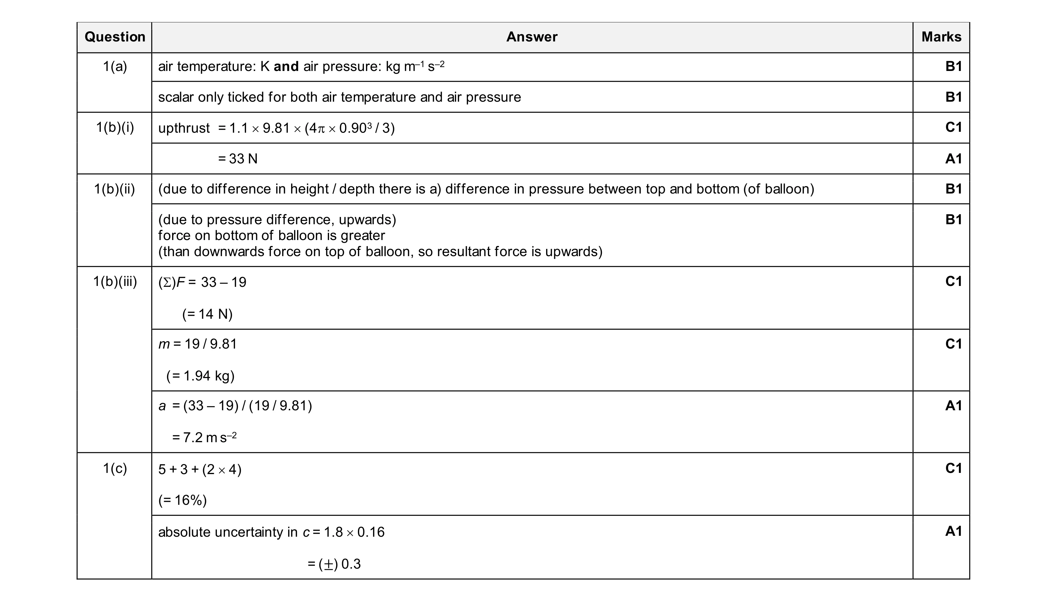 Mark scheme for question 16