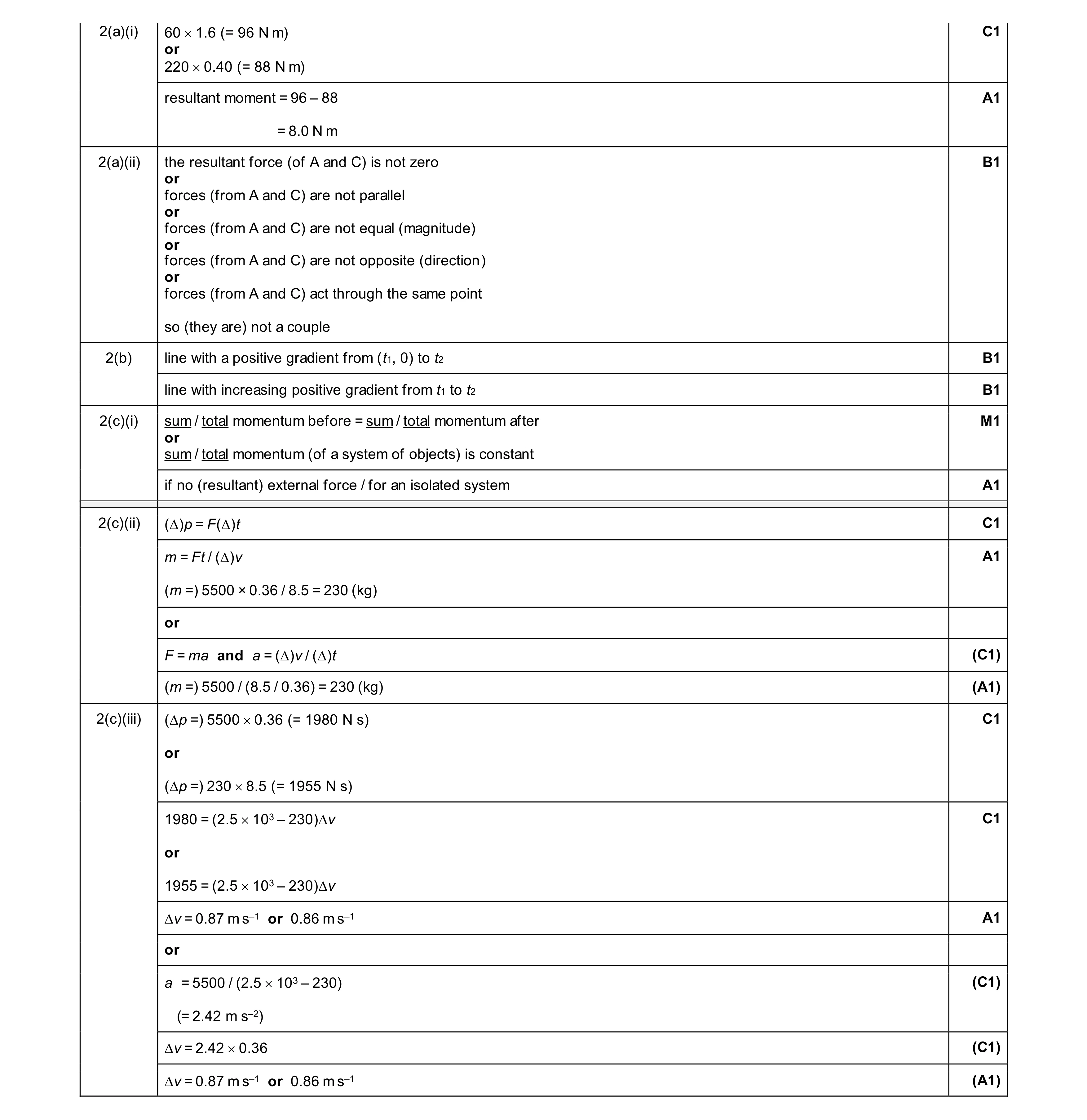 Mark scheme for question 28