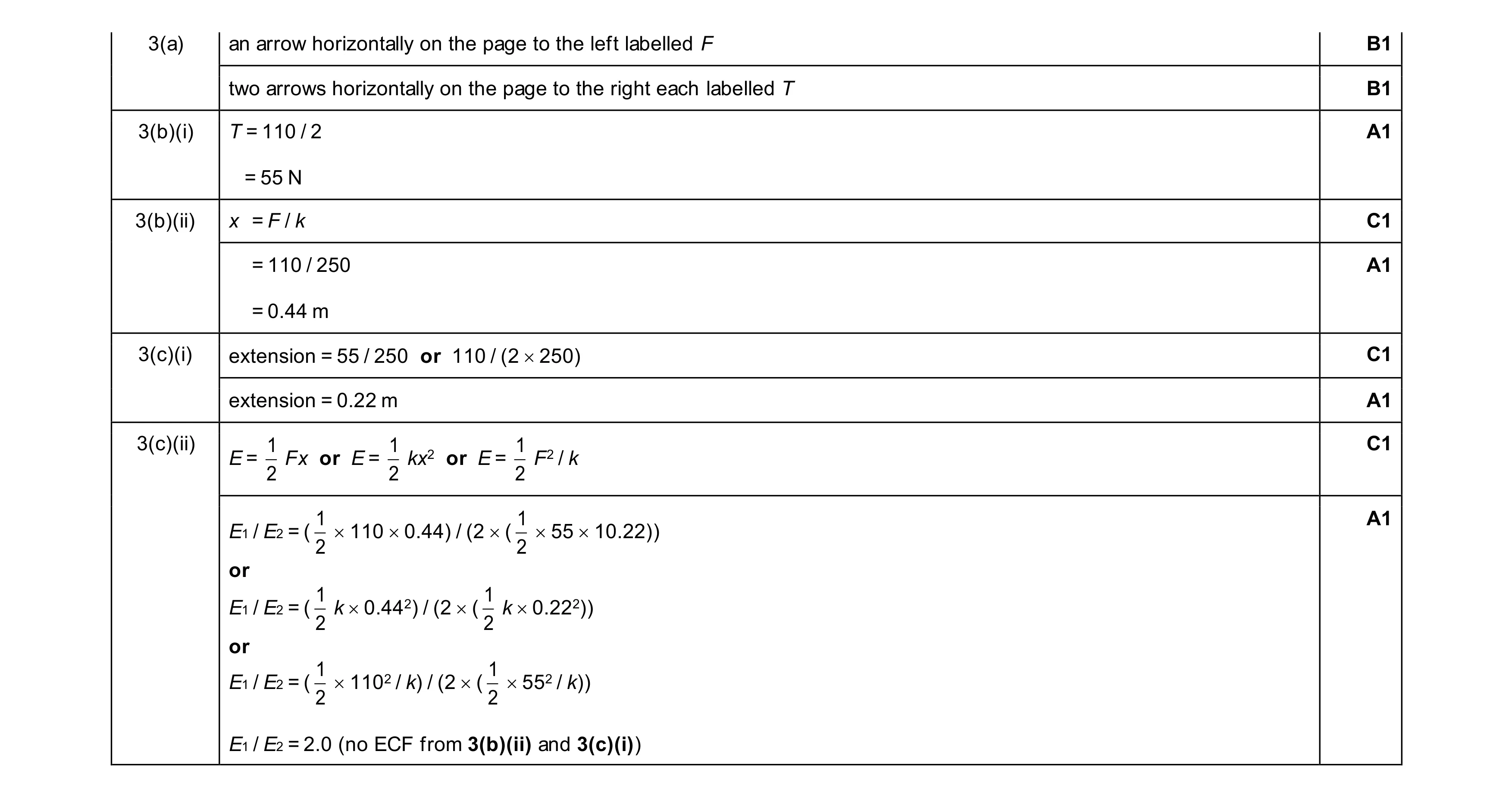Mark scheme for question 17