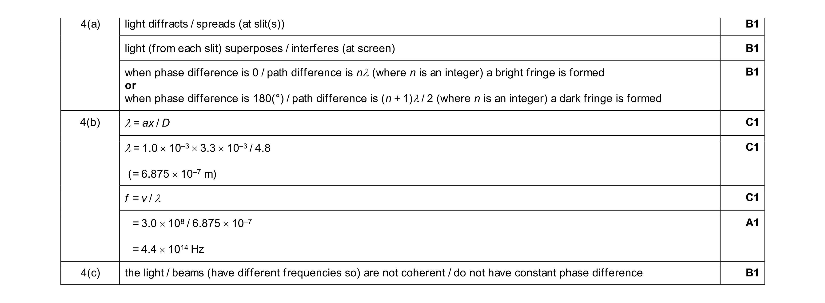 Mark scheme for question 18