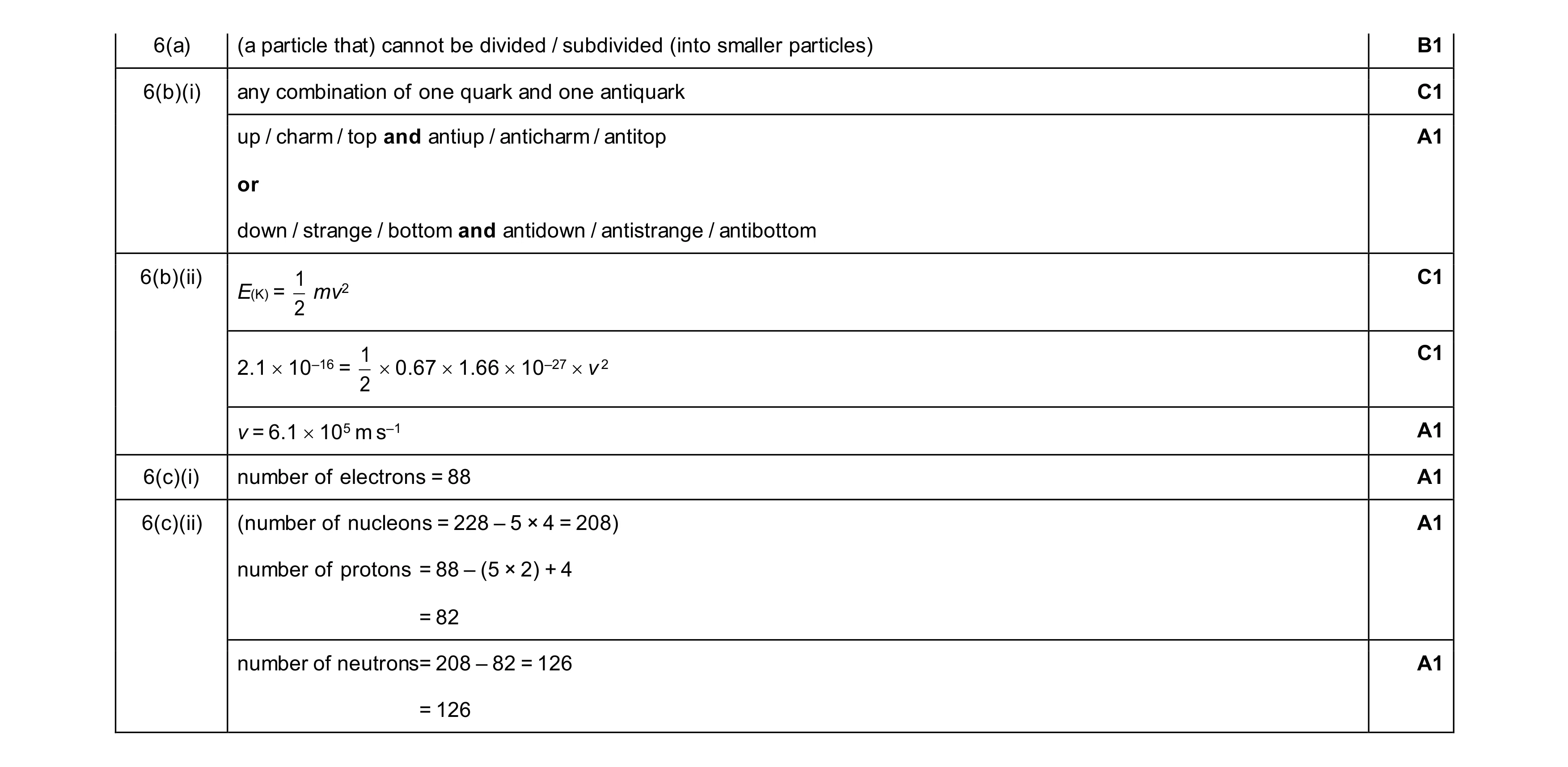 Mark scheme for question 29