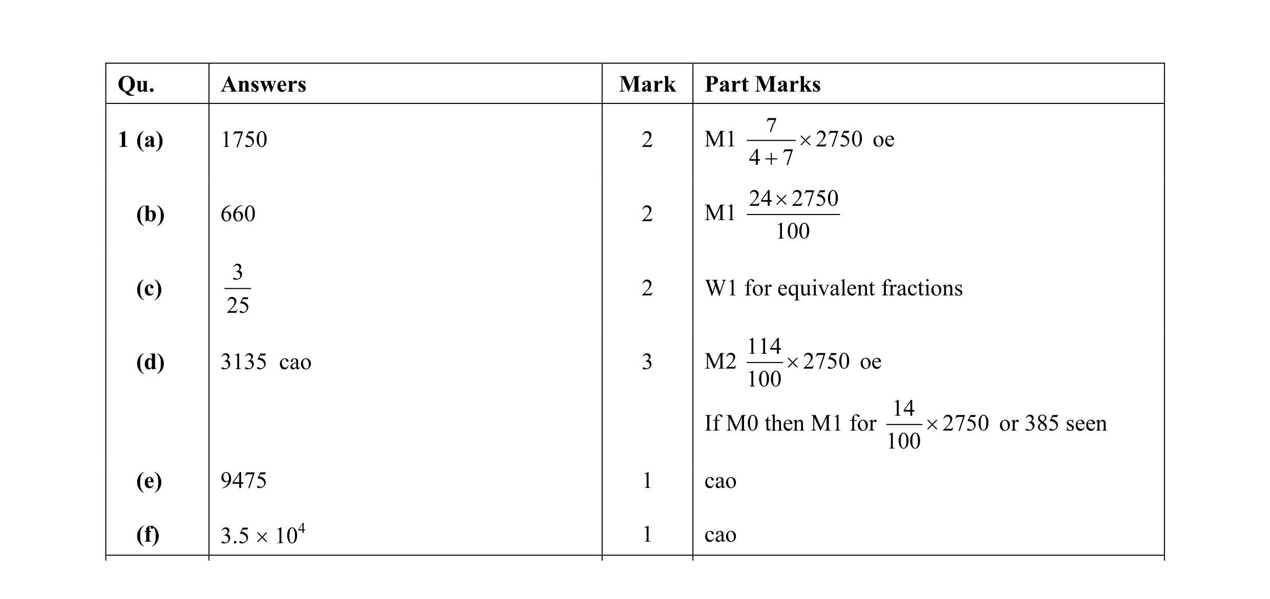 Mark scheme for question 1