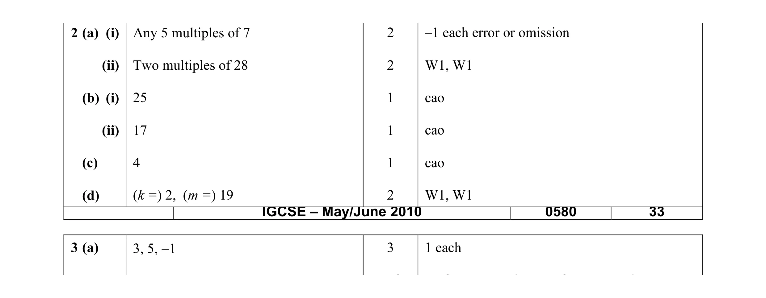Mark scheme for question 5