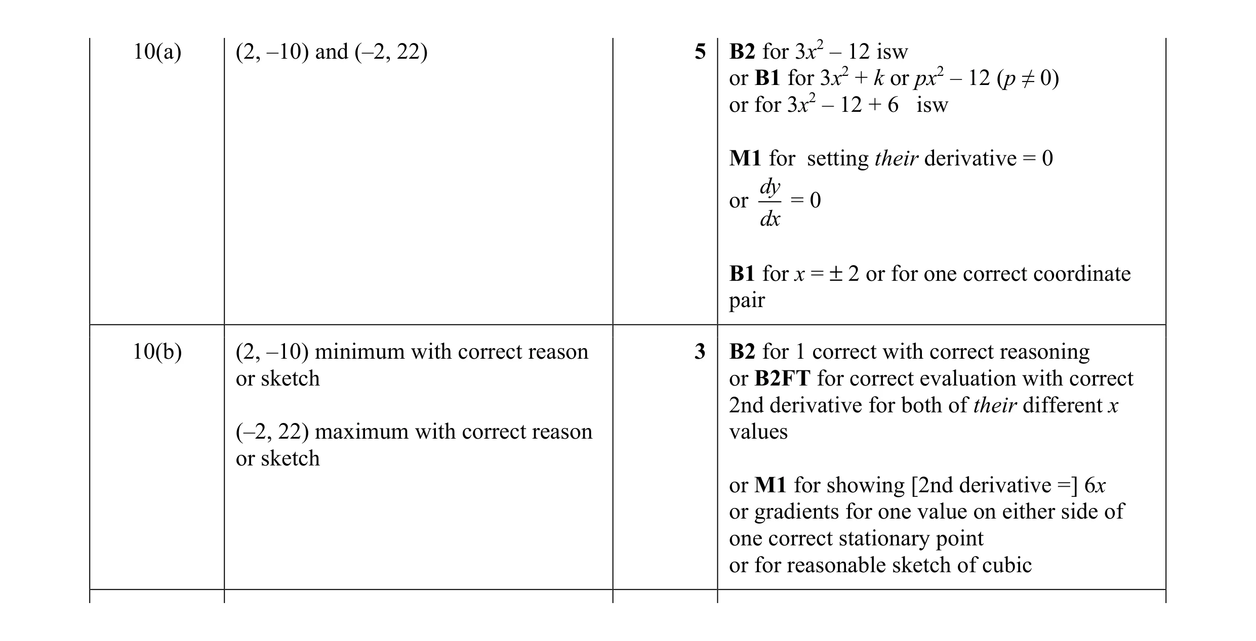 Mark scheme for question 23