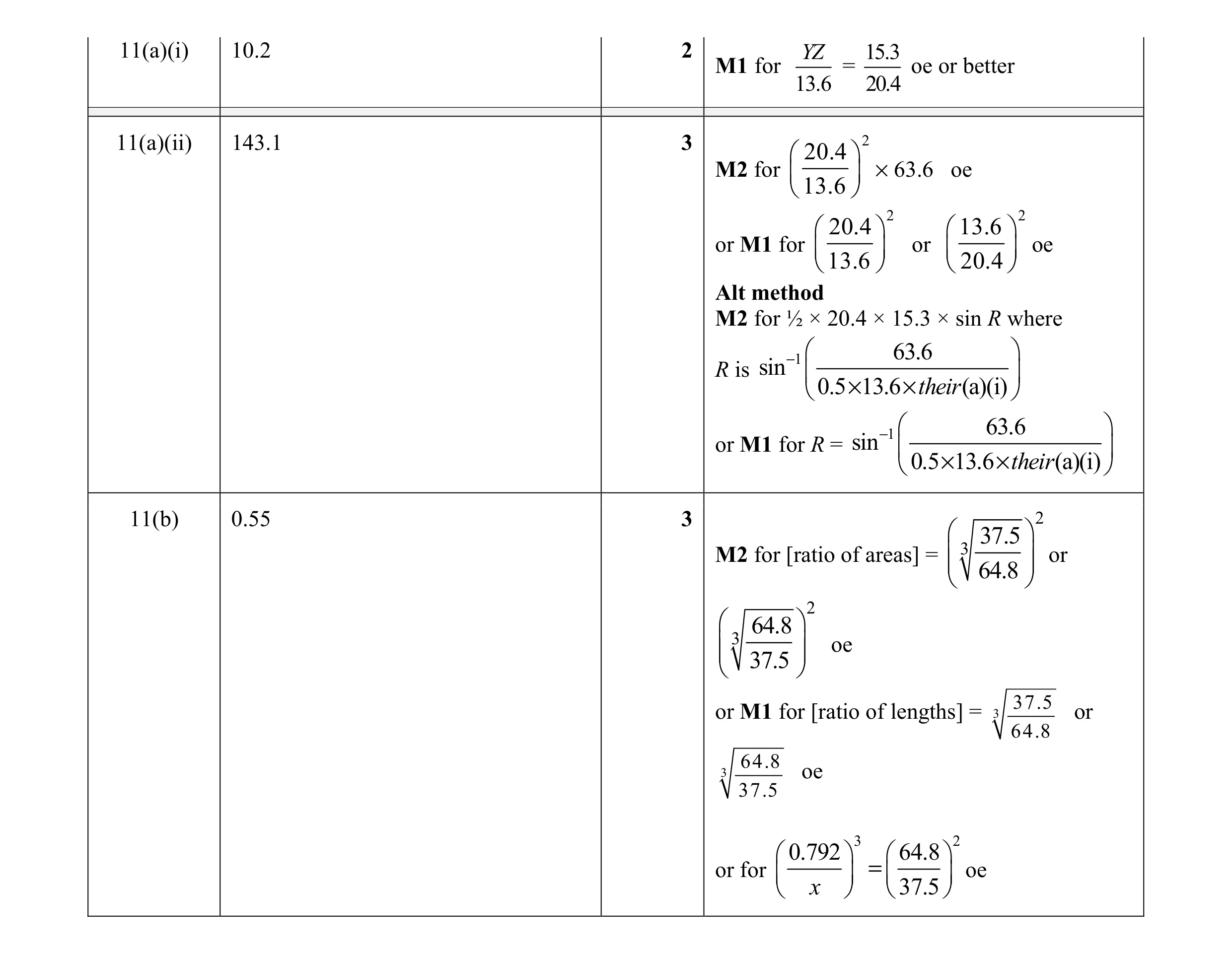 Mark scheme for question 12